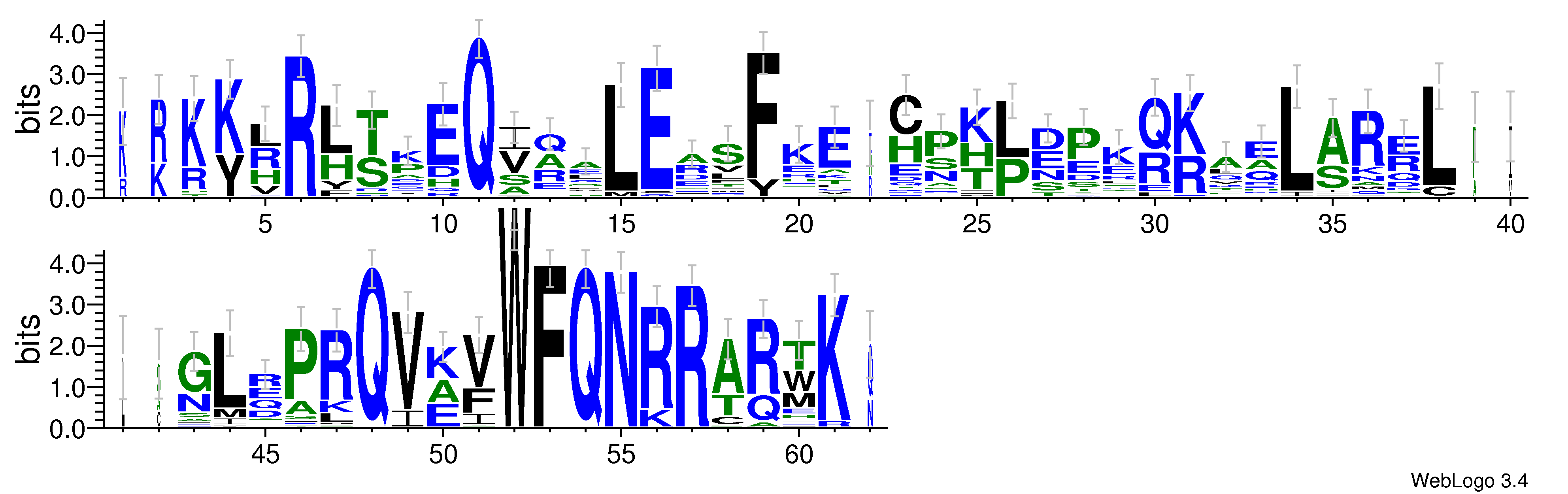domain alignment logo