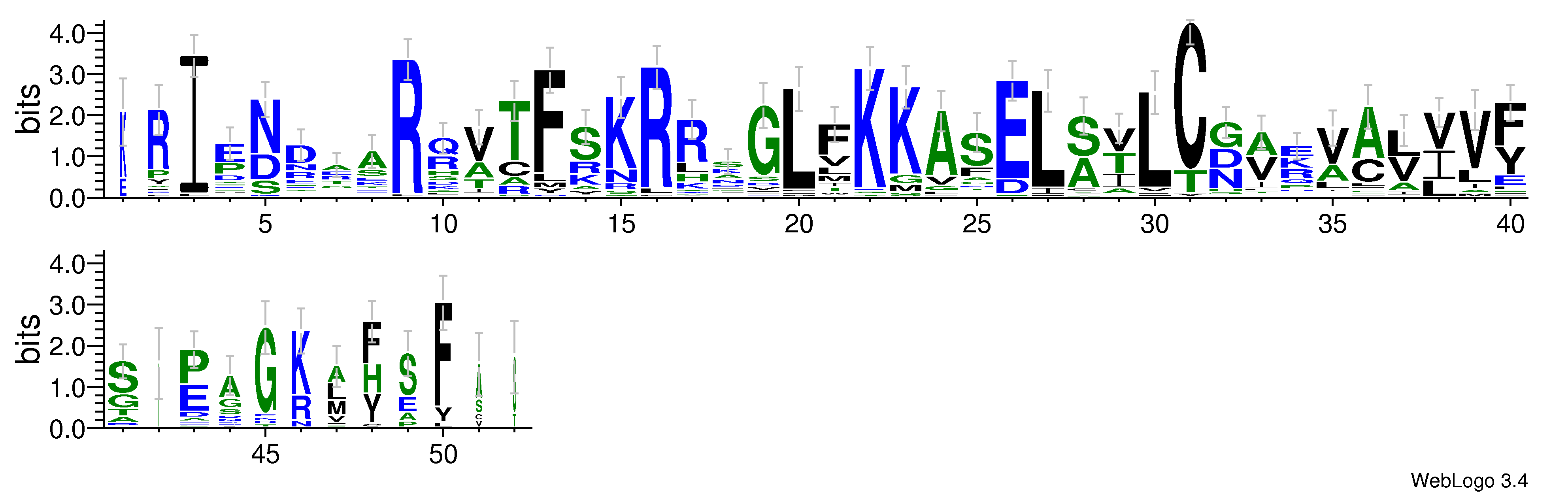 domain alignment logo