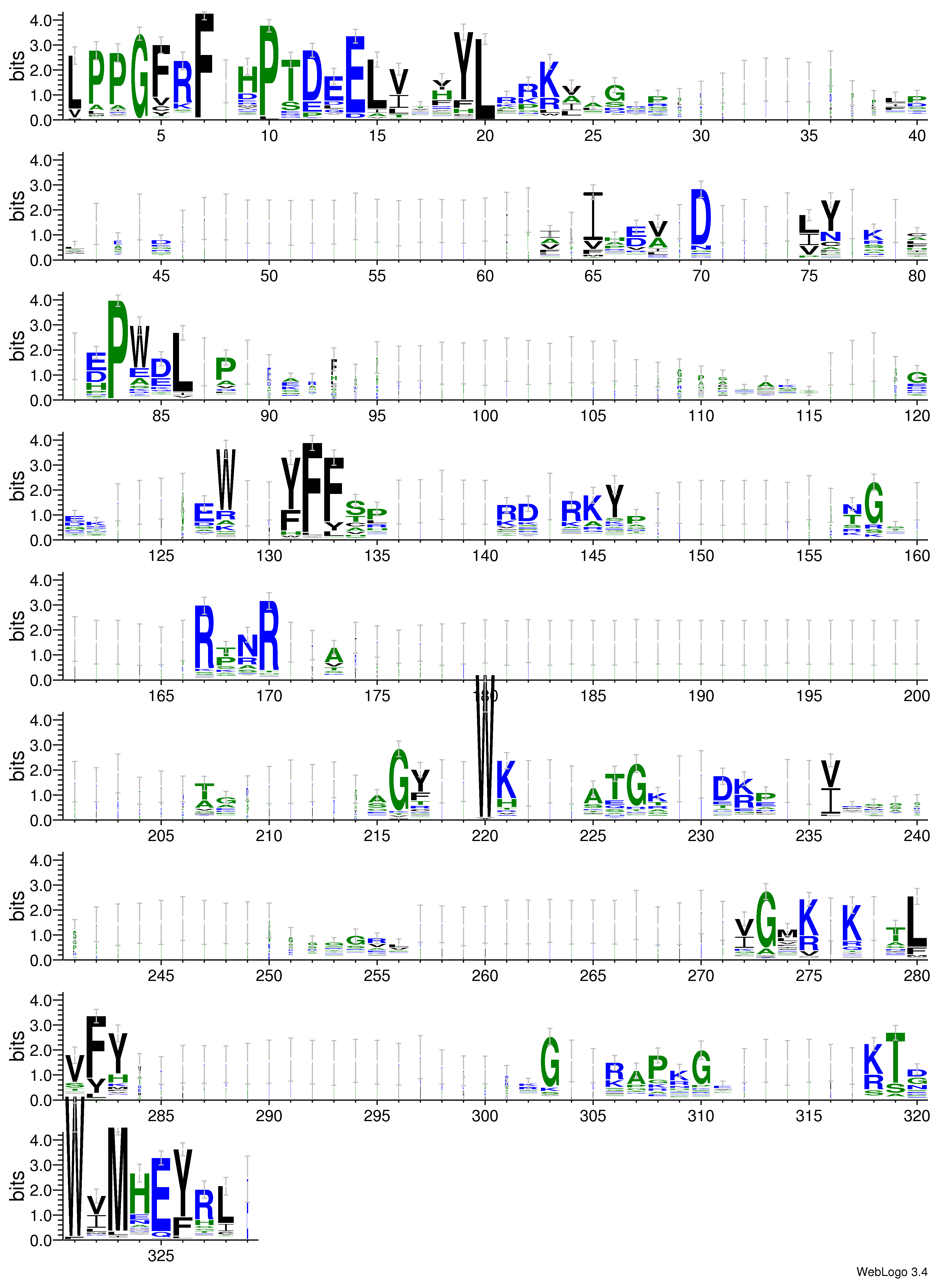 domain alignment logo