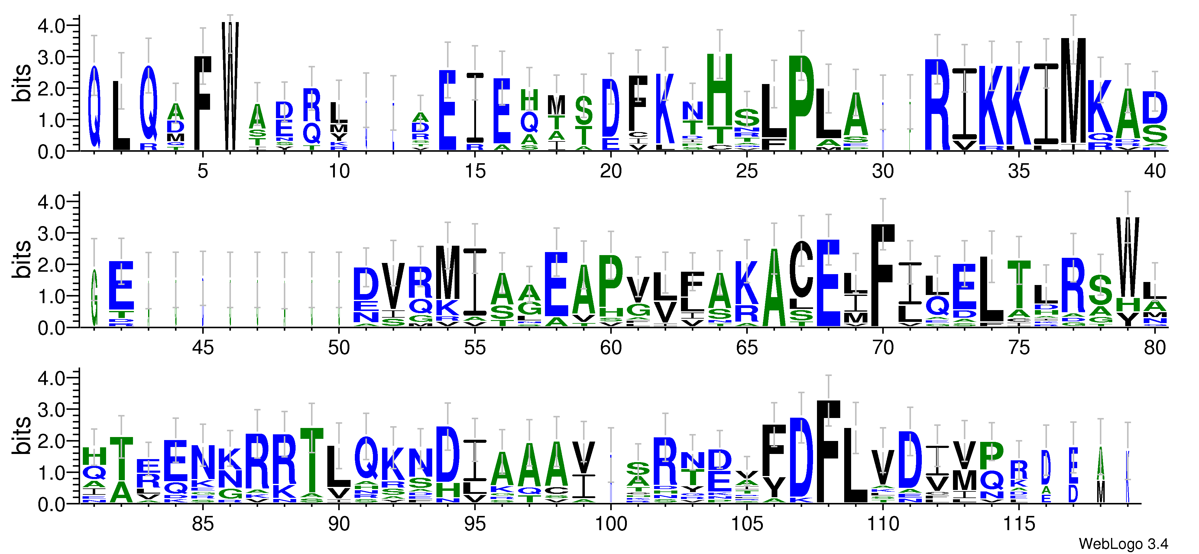 domain alignment logo
