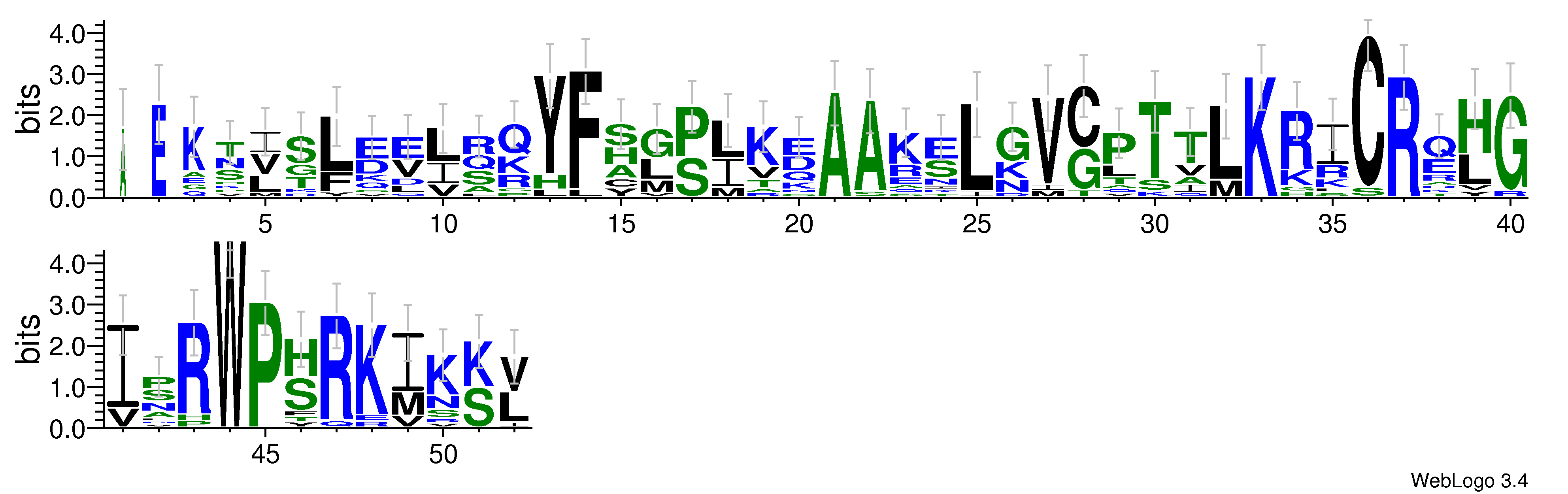 domain alignment logo