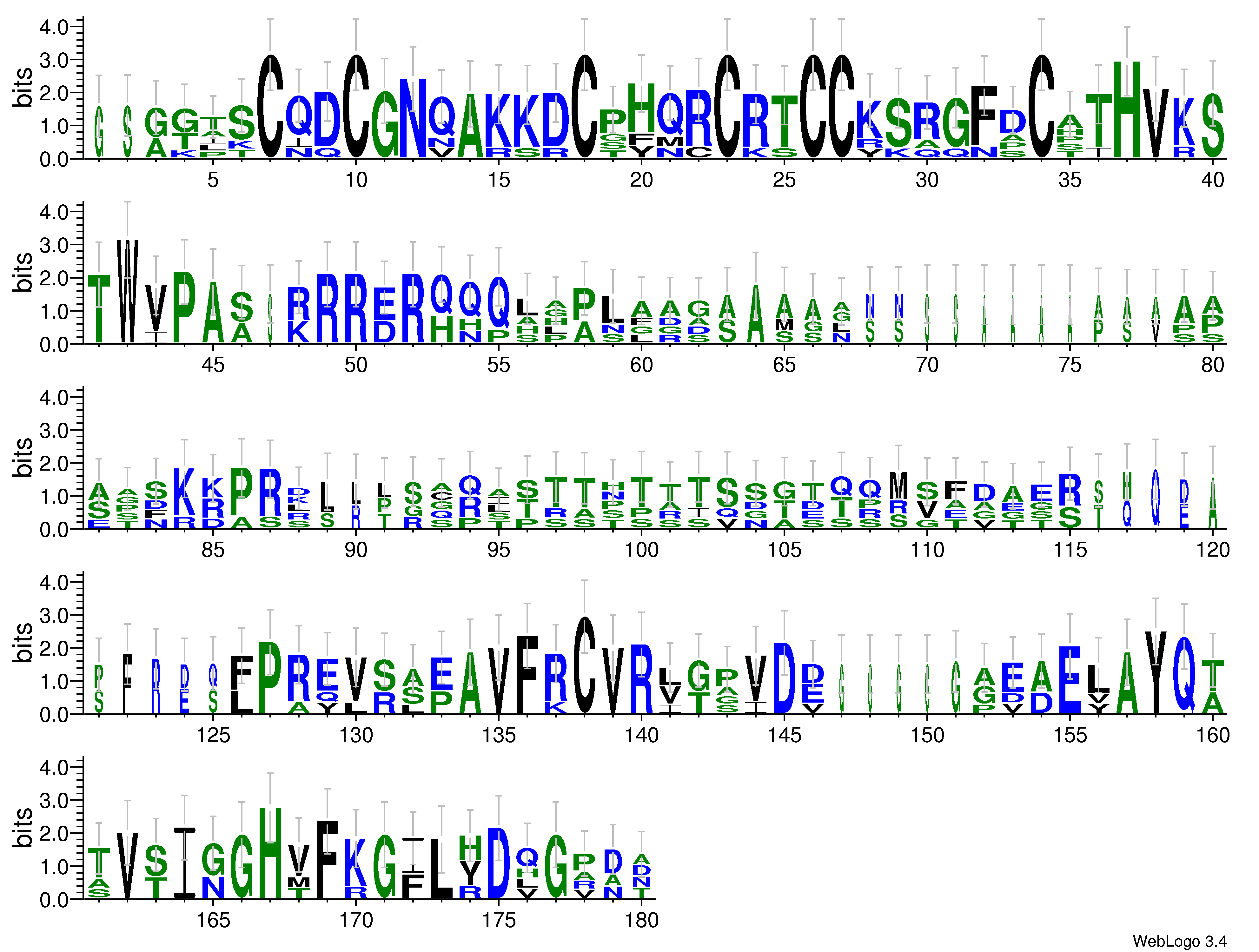 domain alignment logo