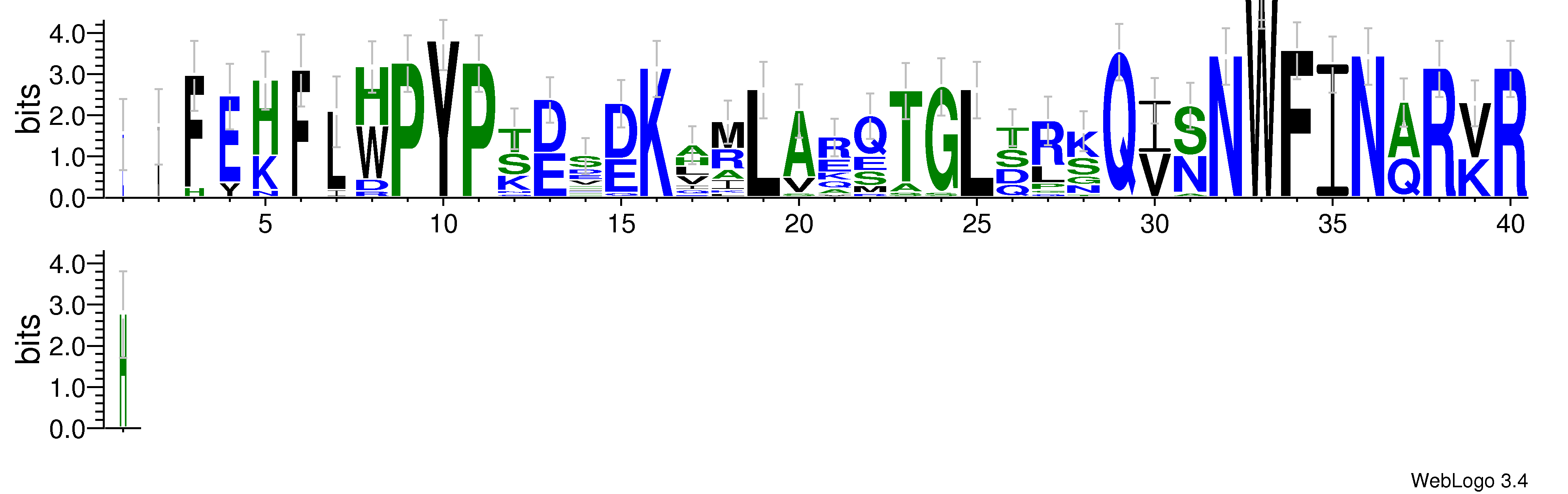 domain alignment logo