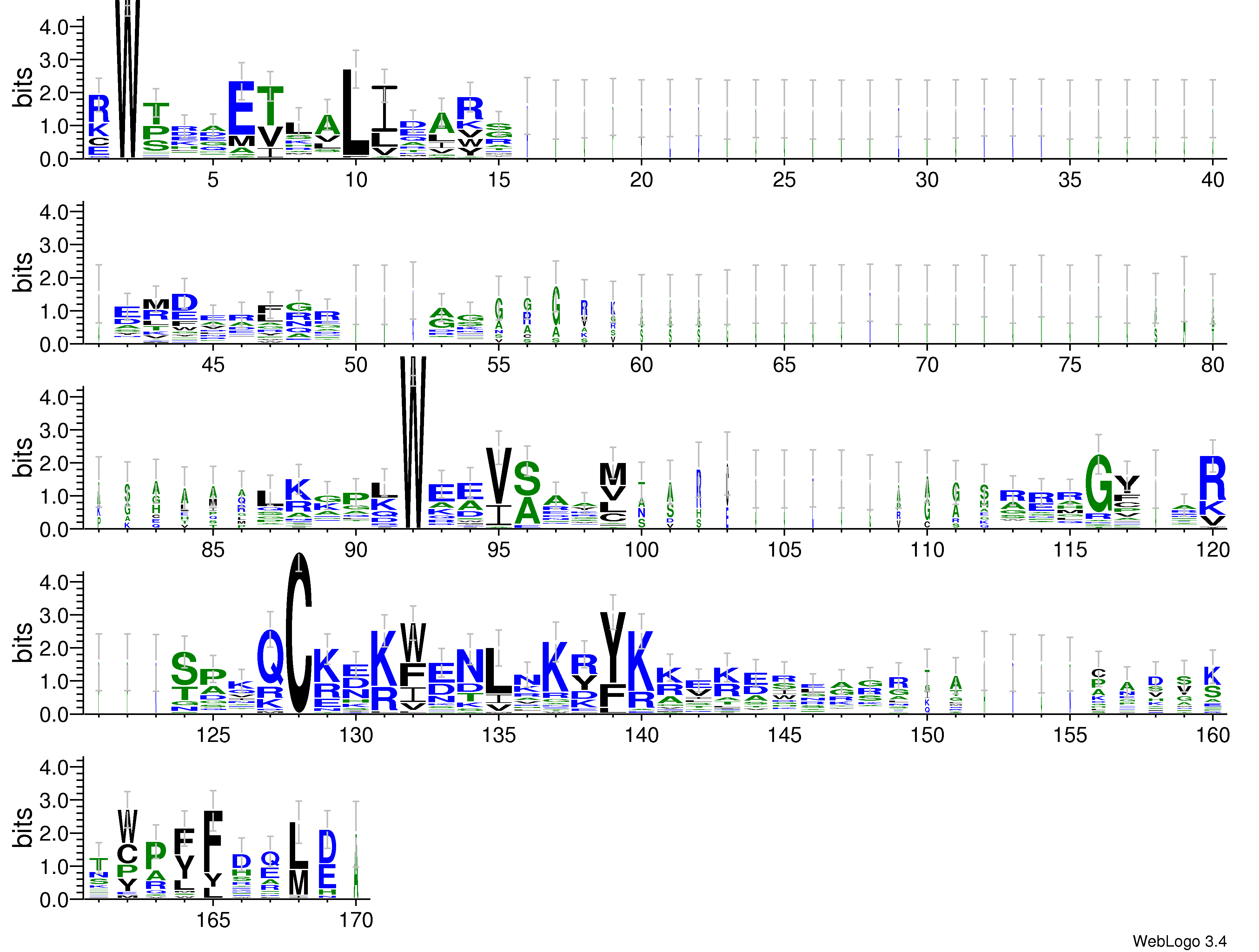 domain alignment logo