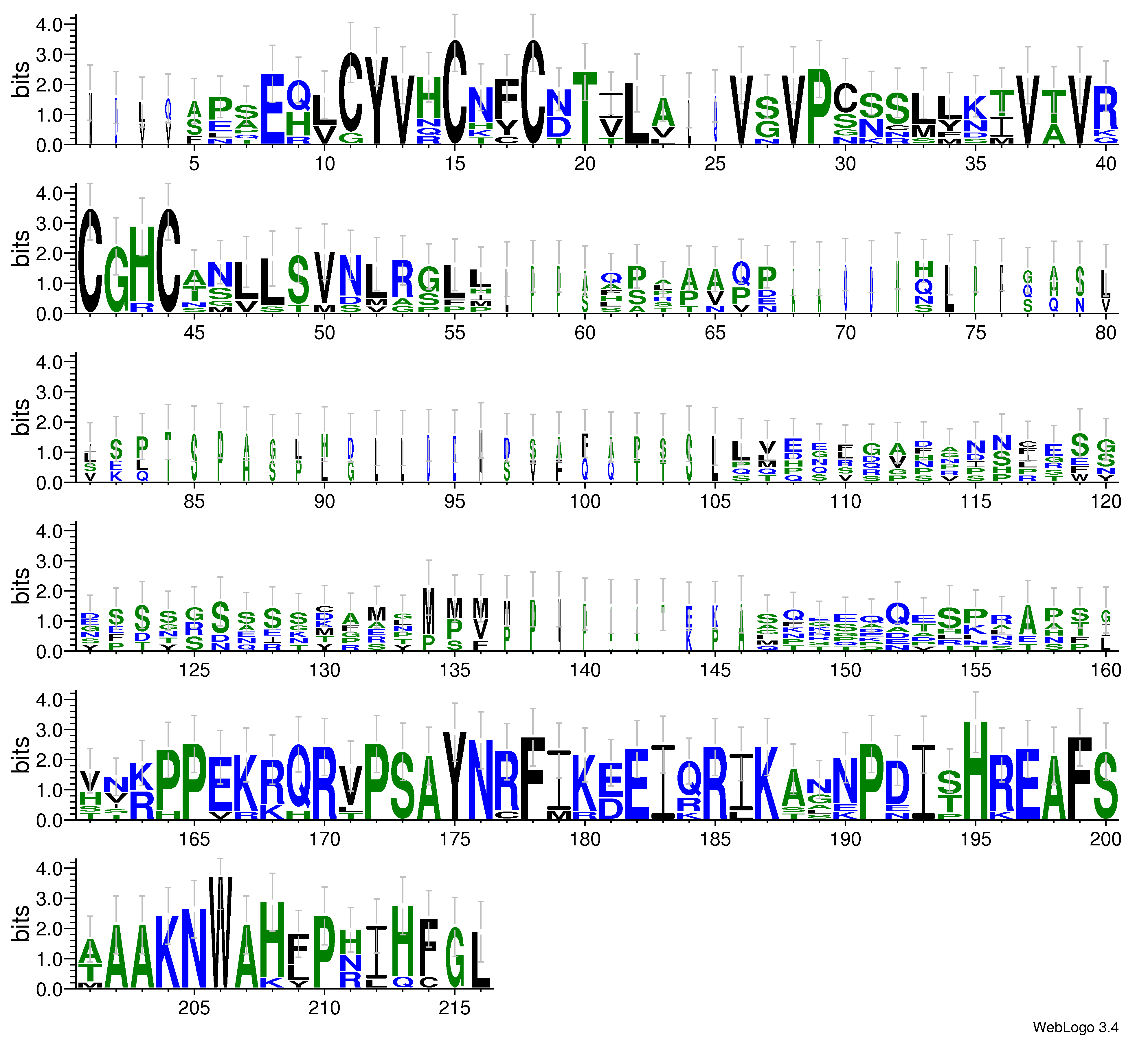 domain alignment logo
