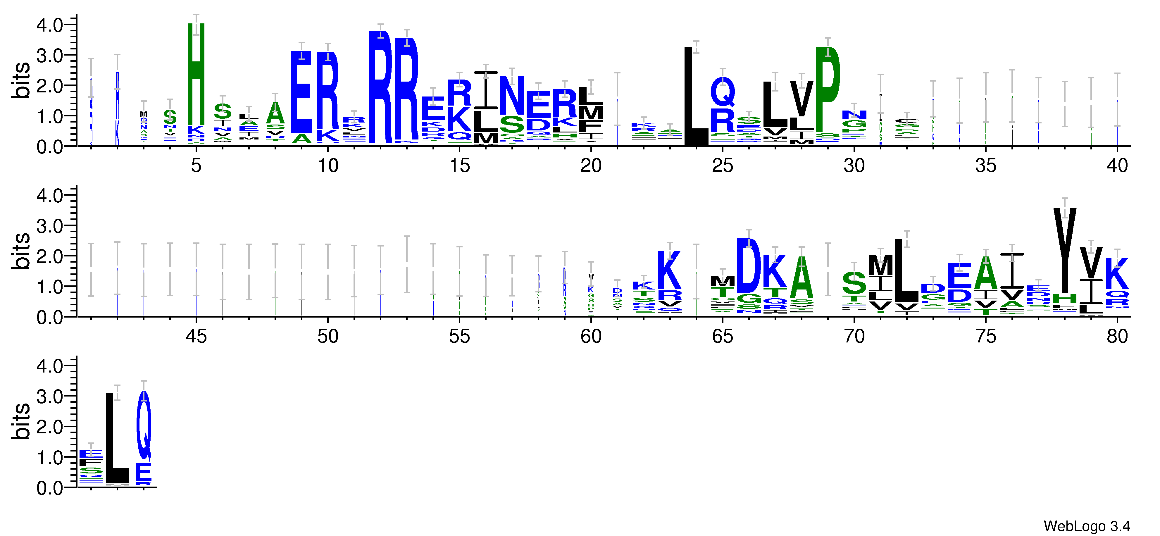 domain alignment logo