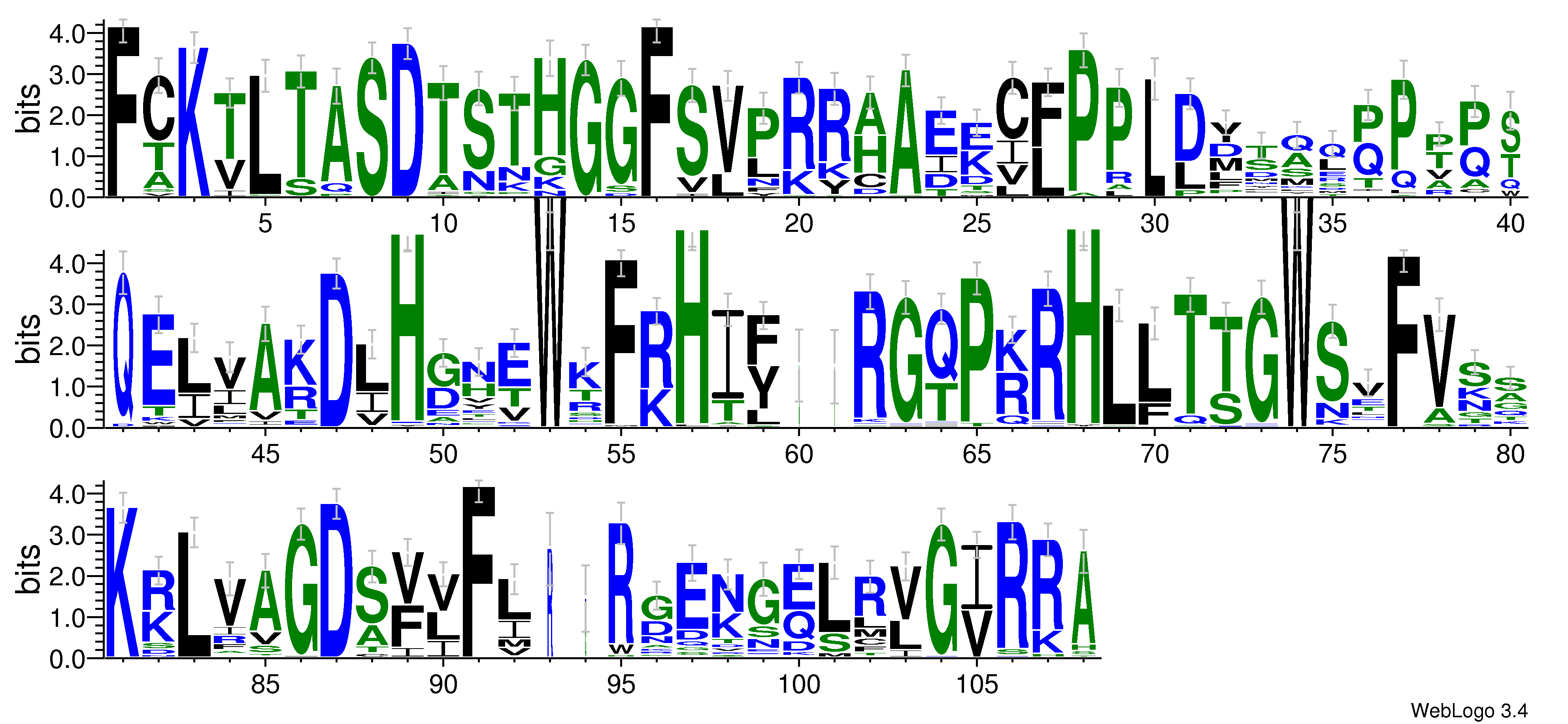 domain alignment logo