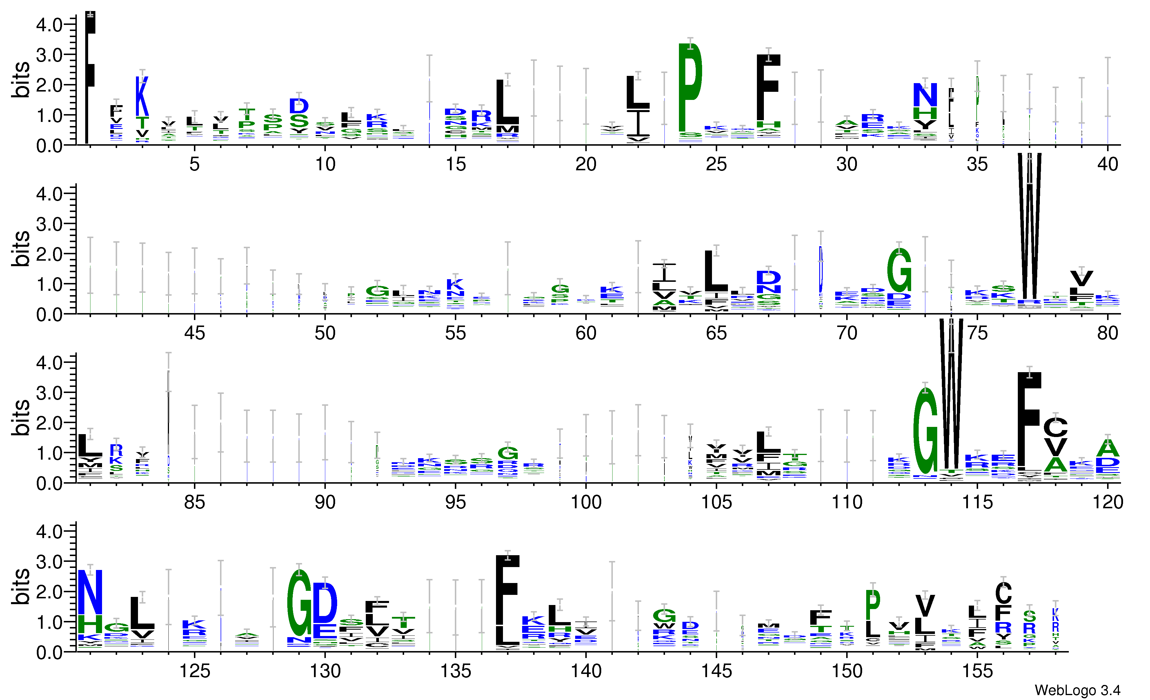 domain alignment logo