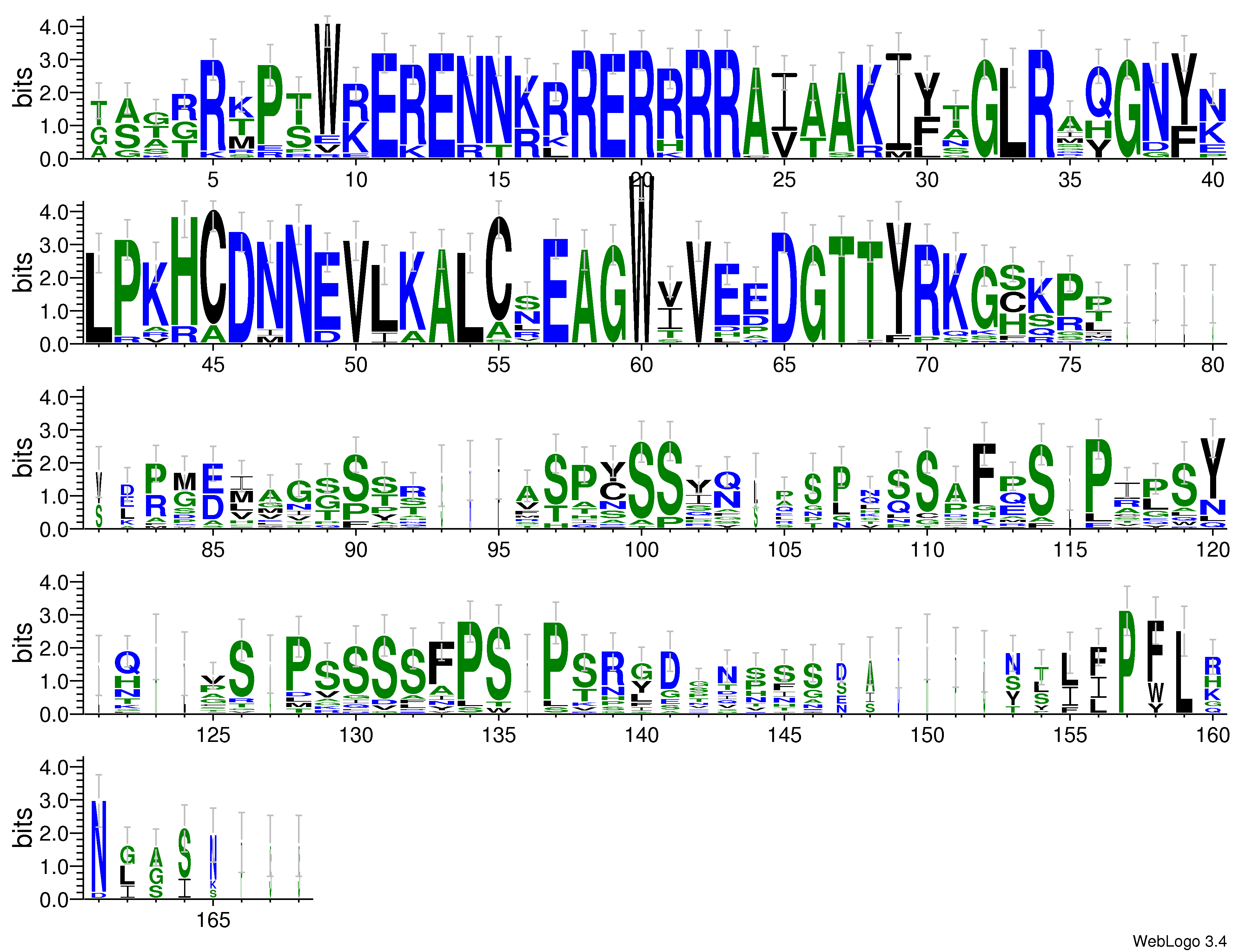 domain alignment logo