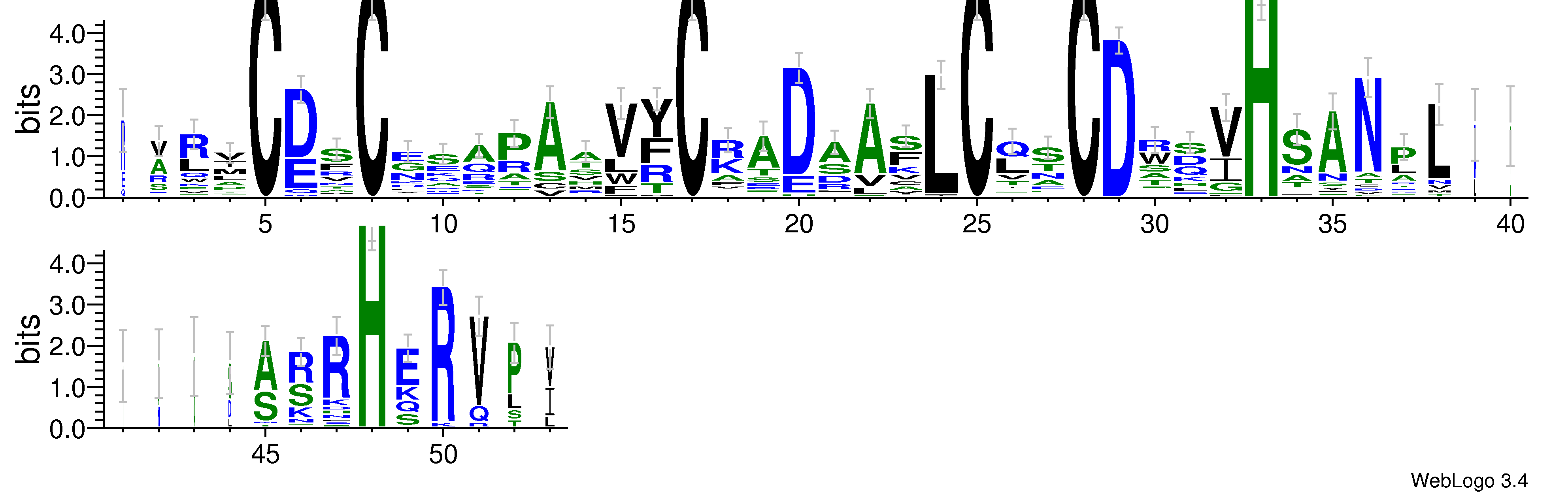 domain alignment logo