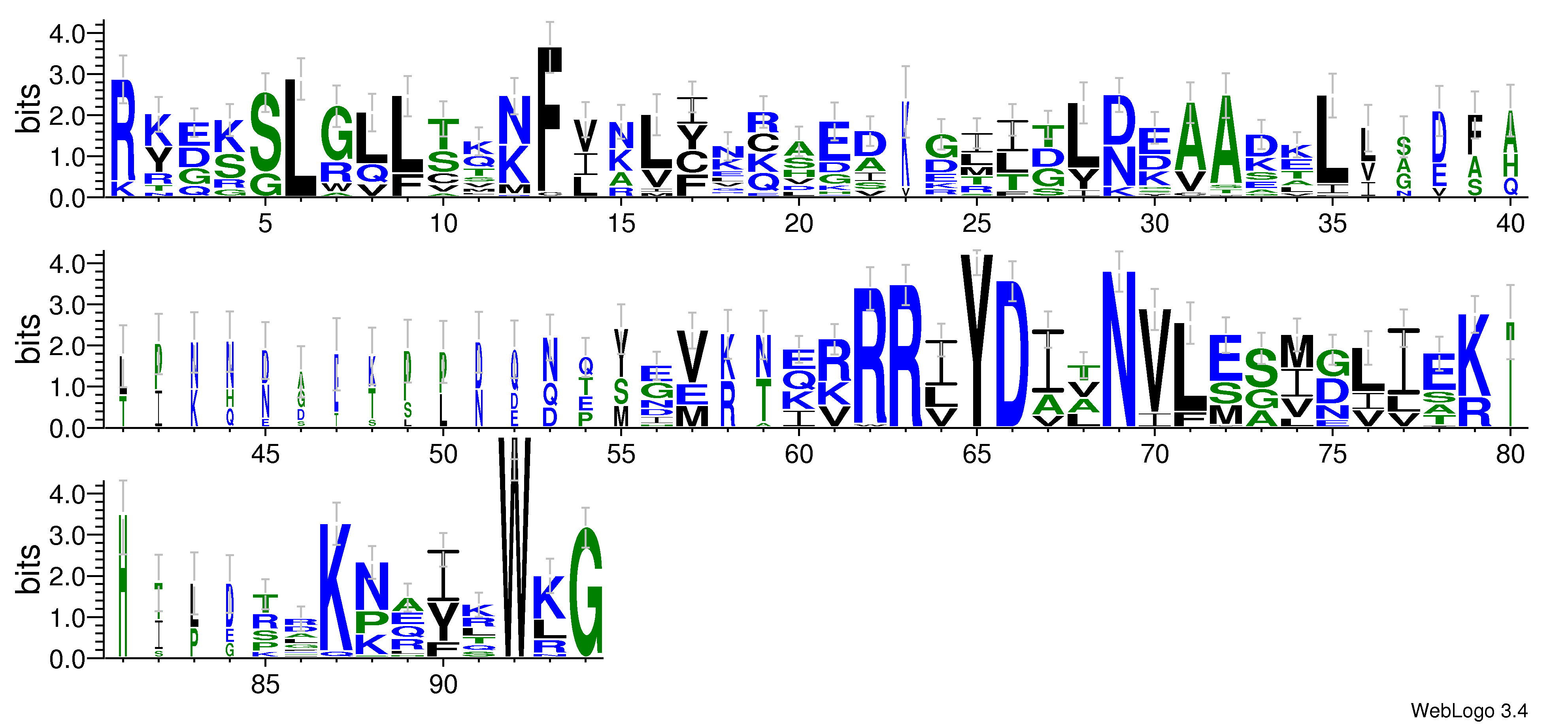 domain alignment logo