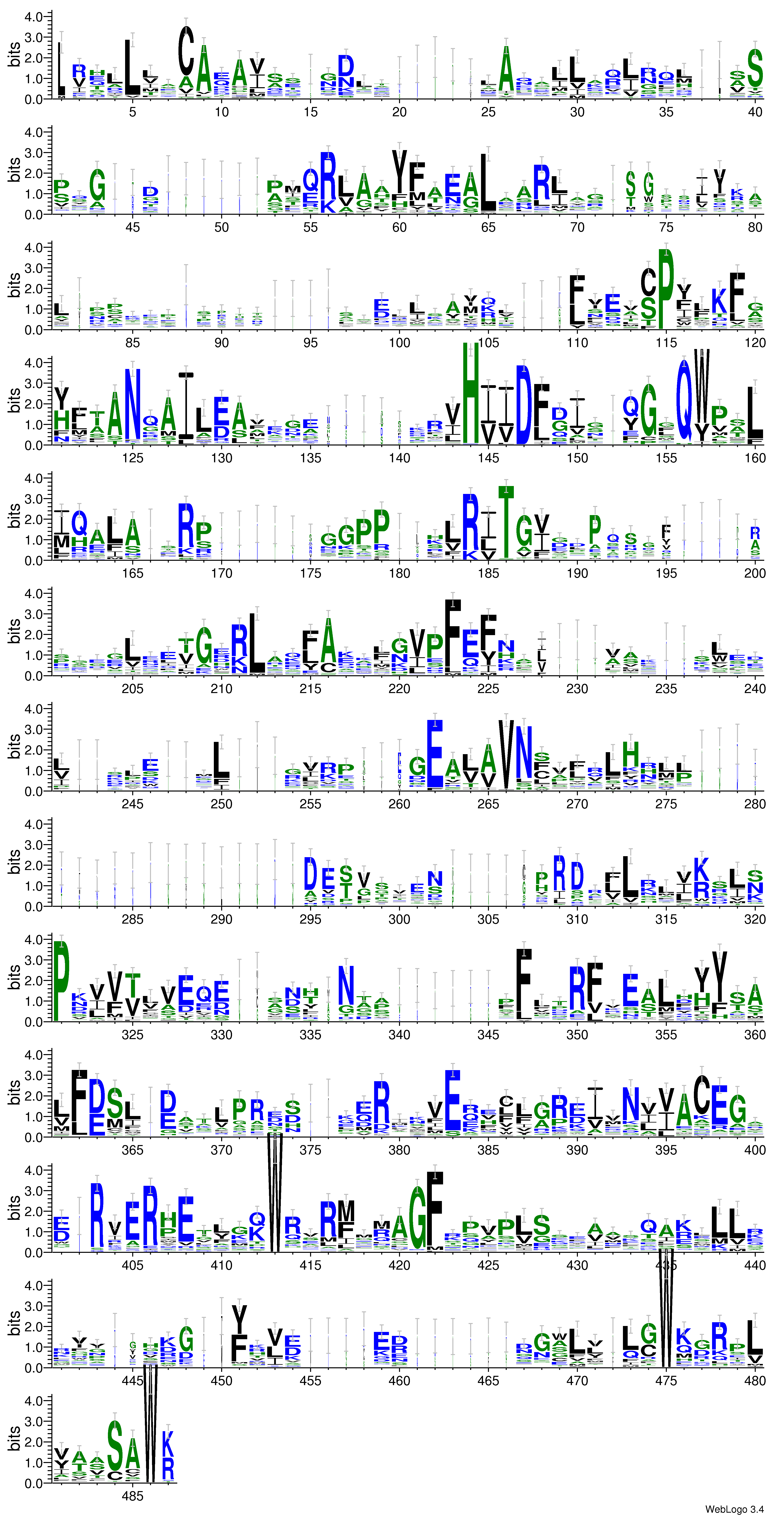 domain alignment logo