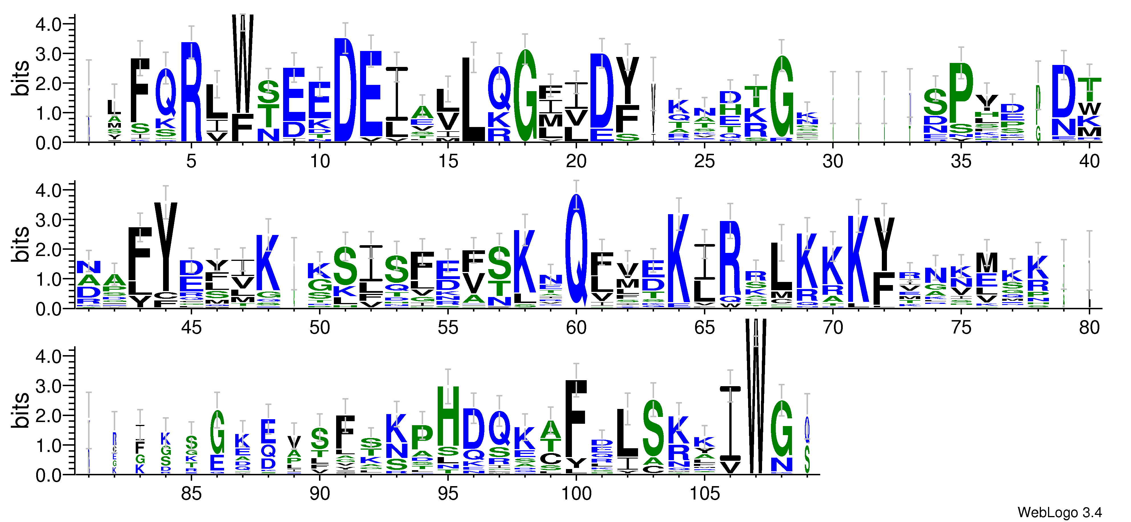 domain alignment logo