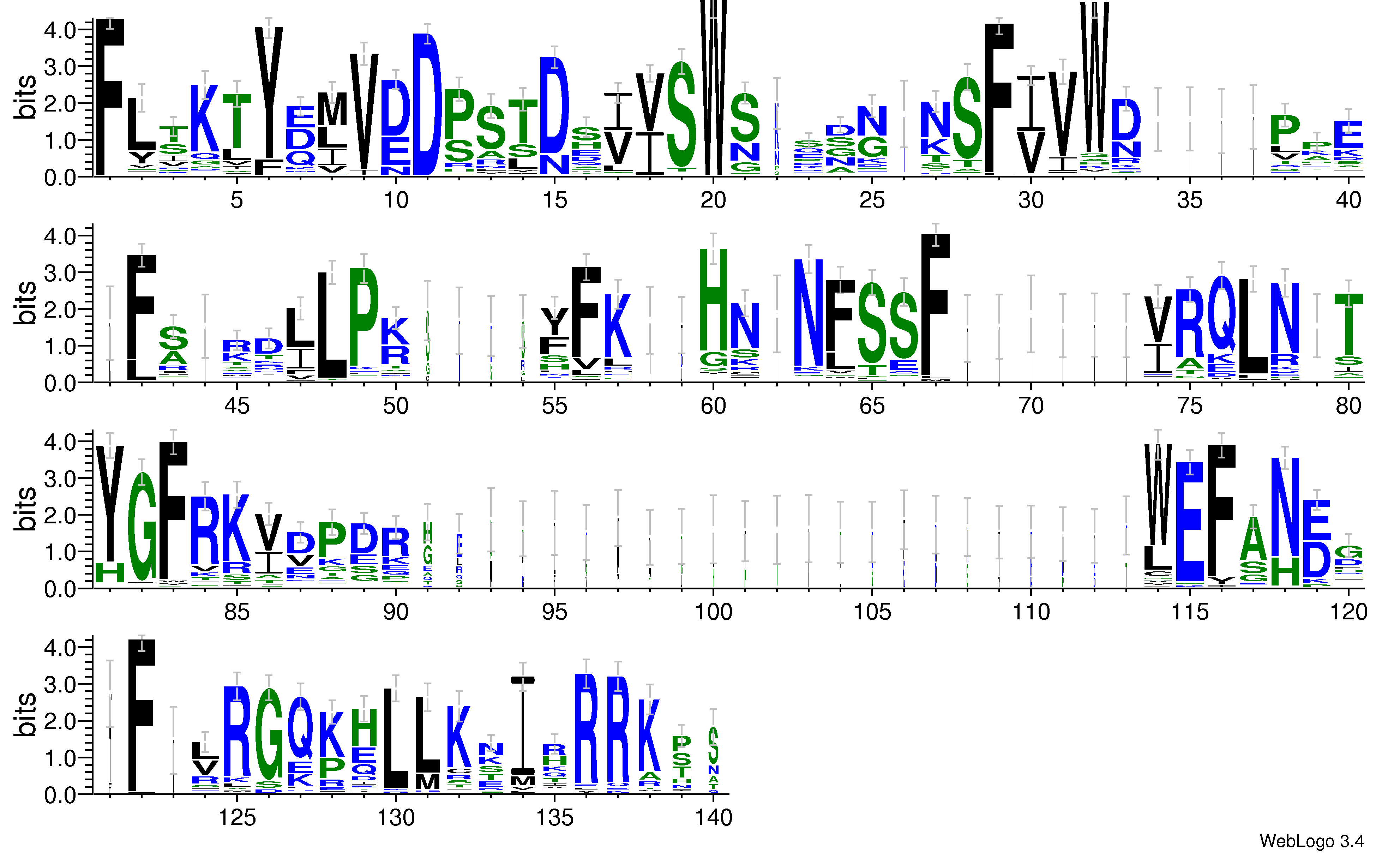 domain alignment logo