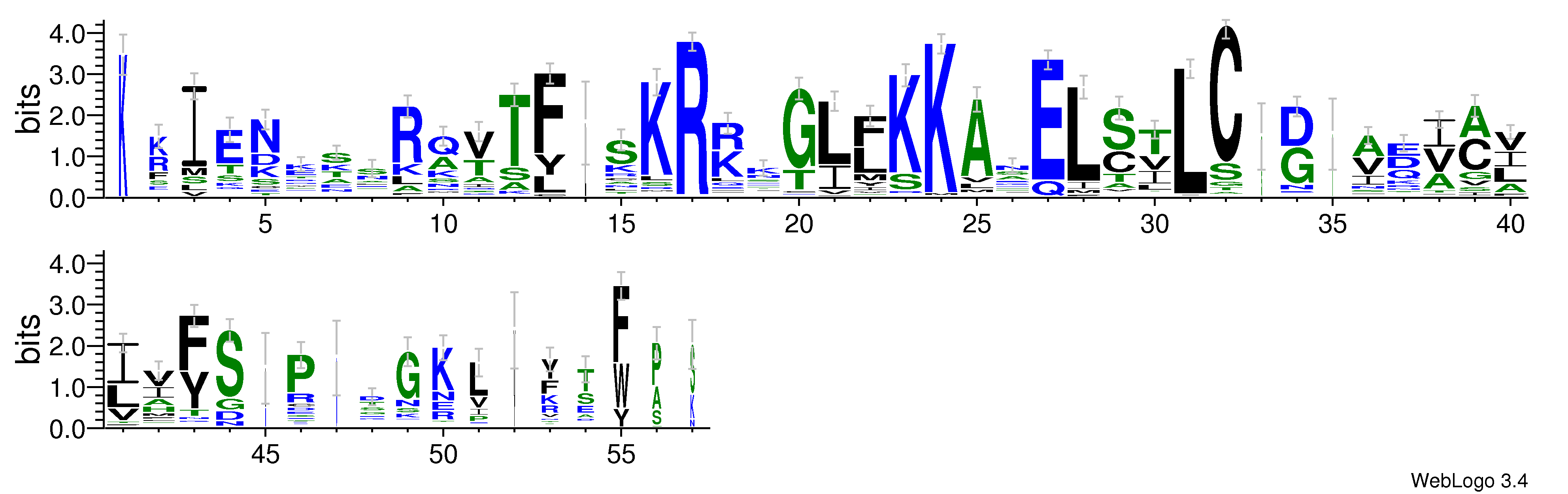 domain alignment logo
