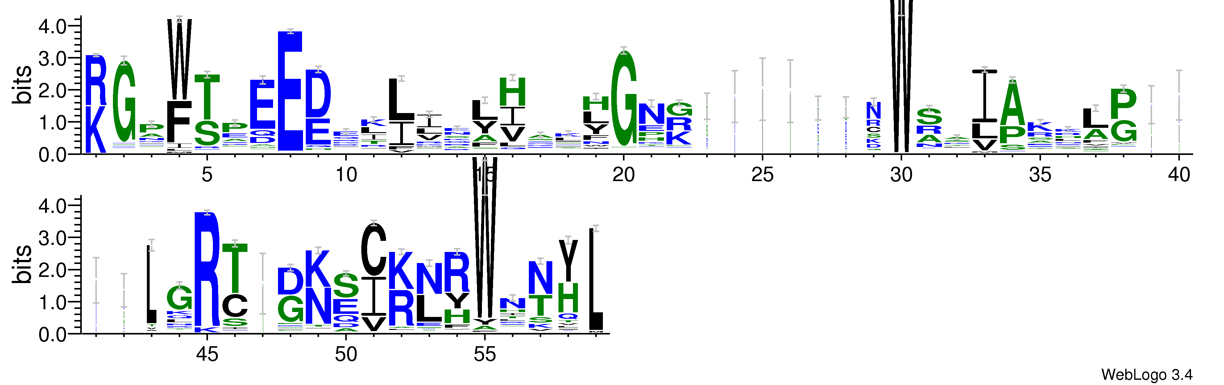 domain alignment logo