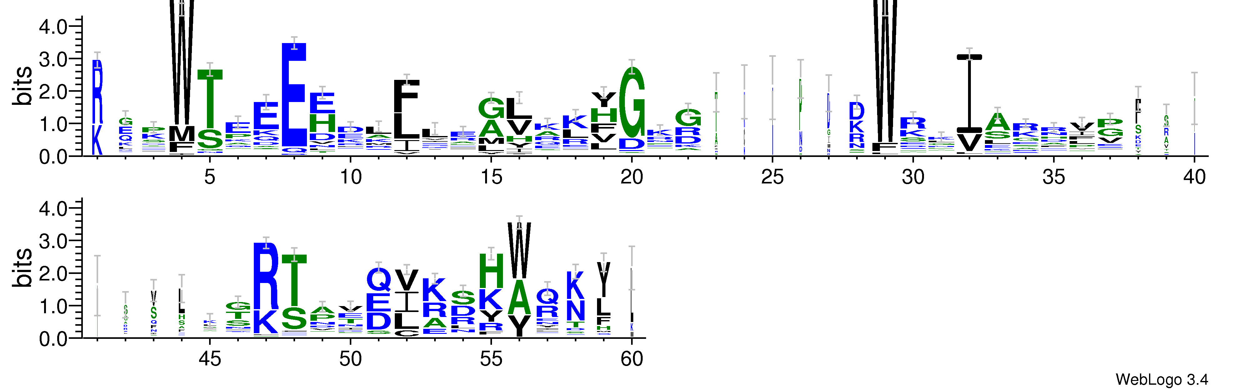 domain alignment logo