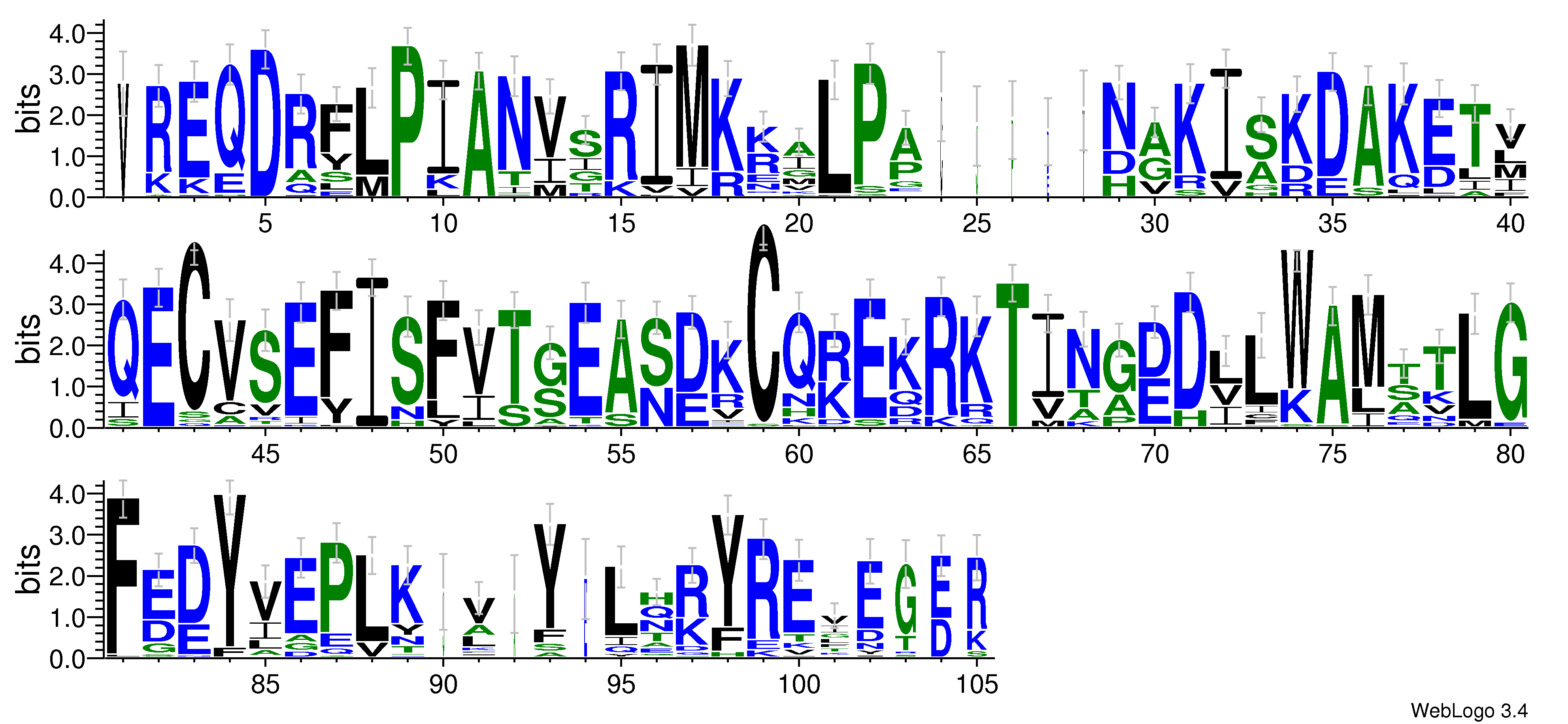 domain alignment logo