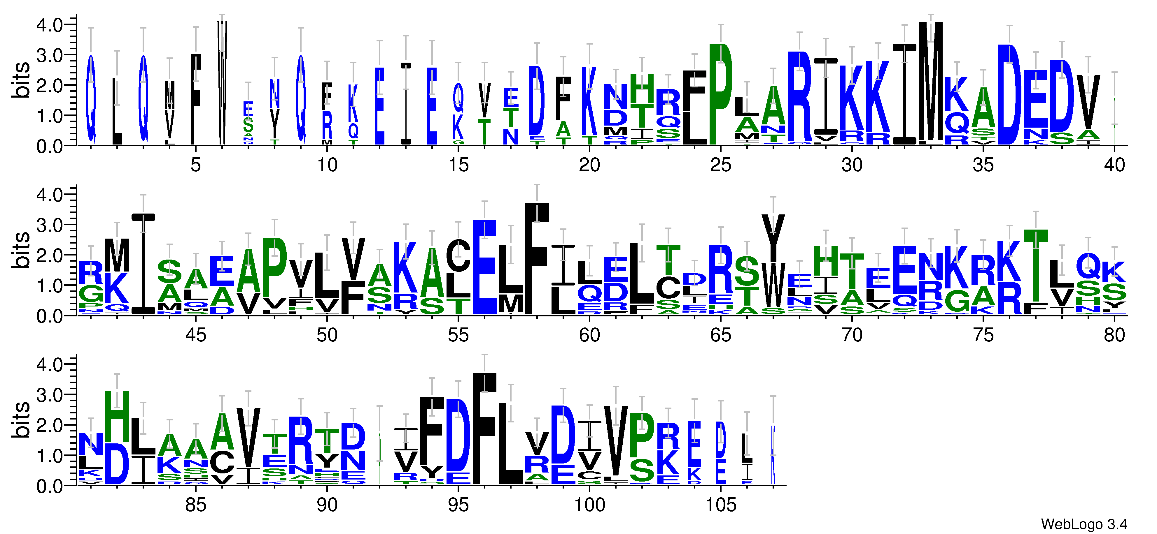 domain alignment logo