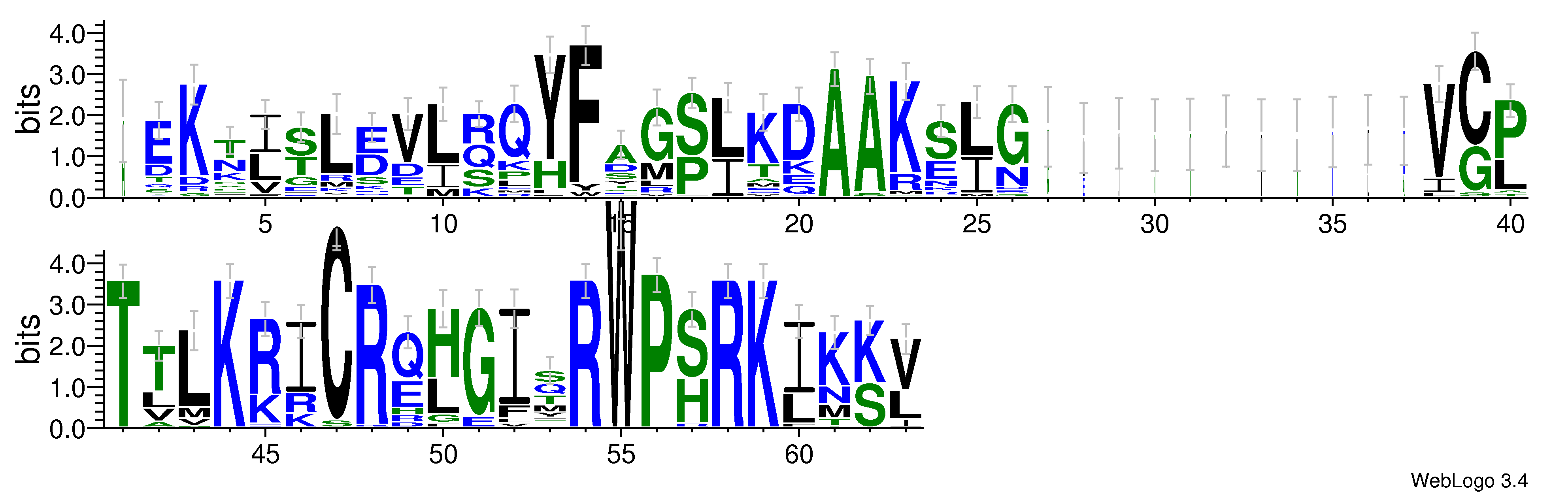 domain alignment logo