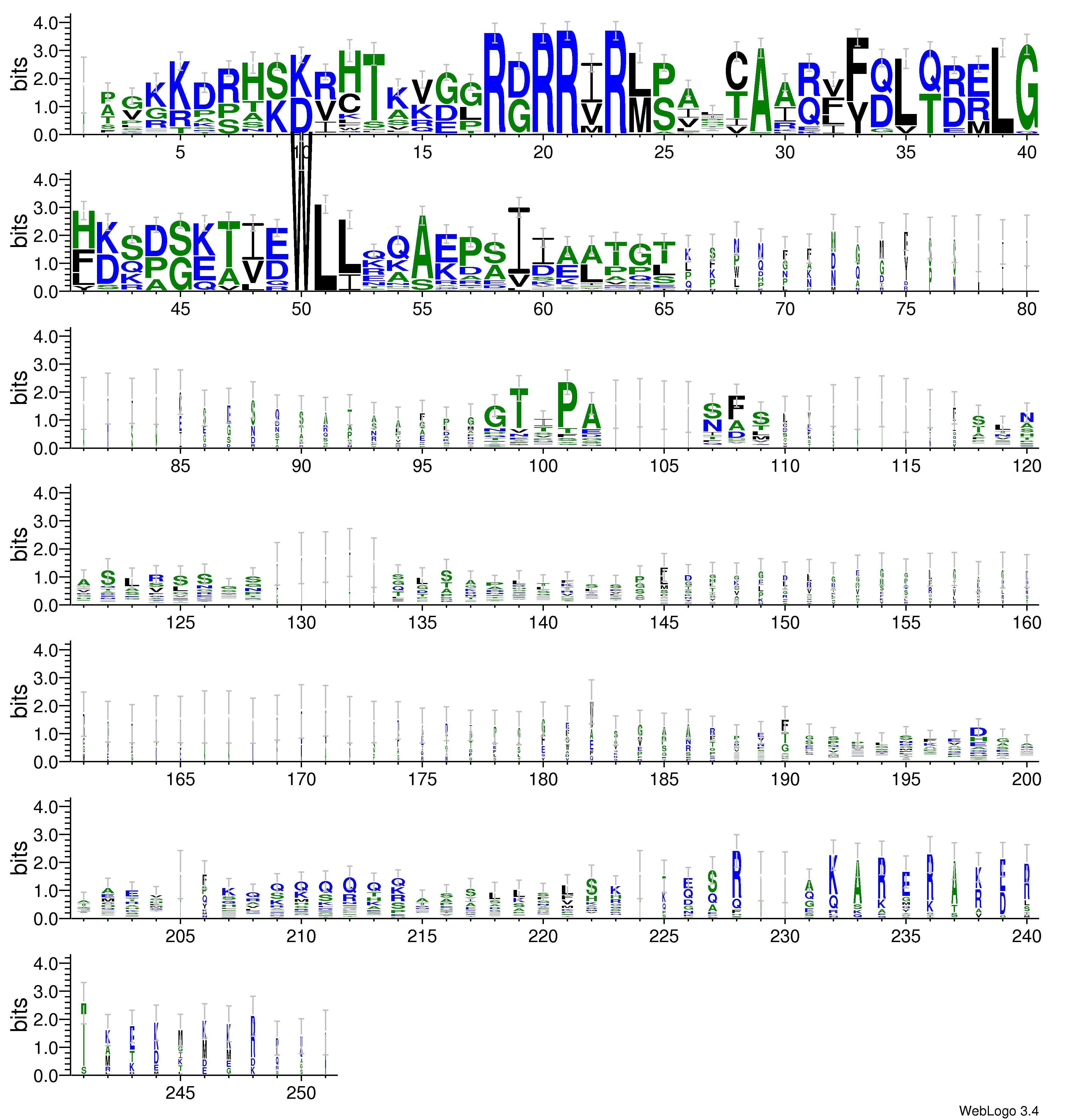 domain alignment logo