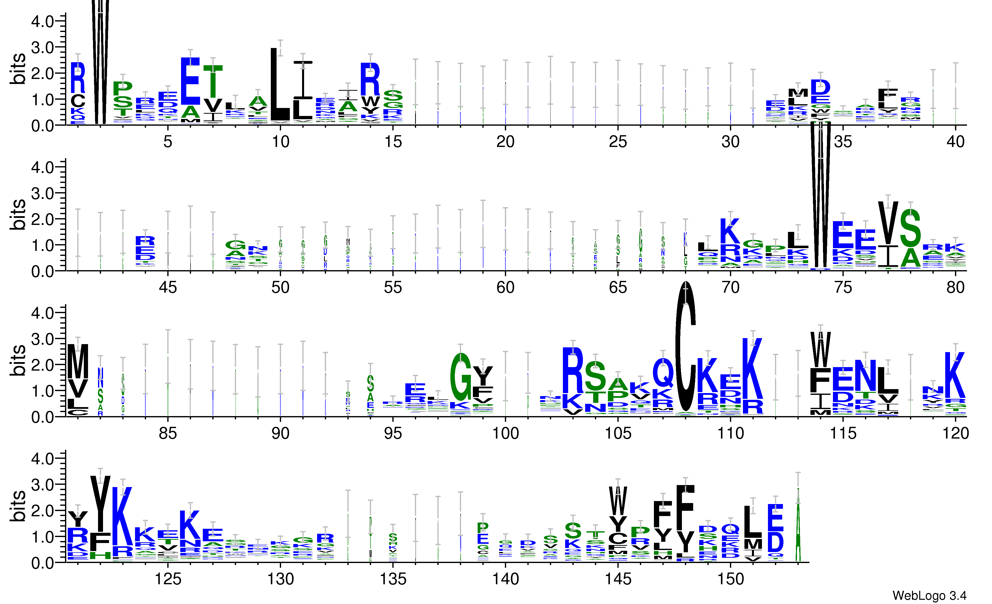 domain alignment logo