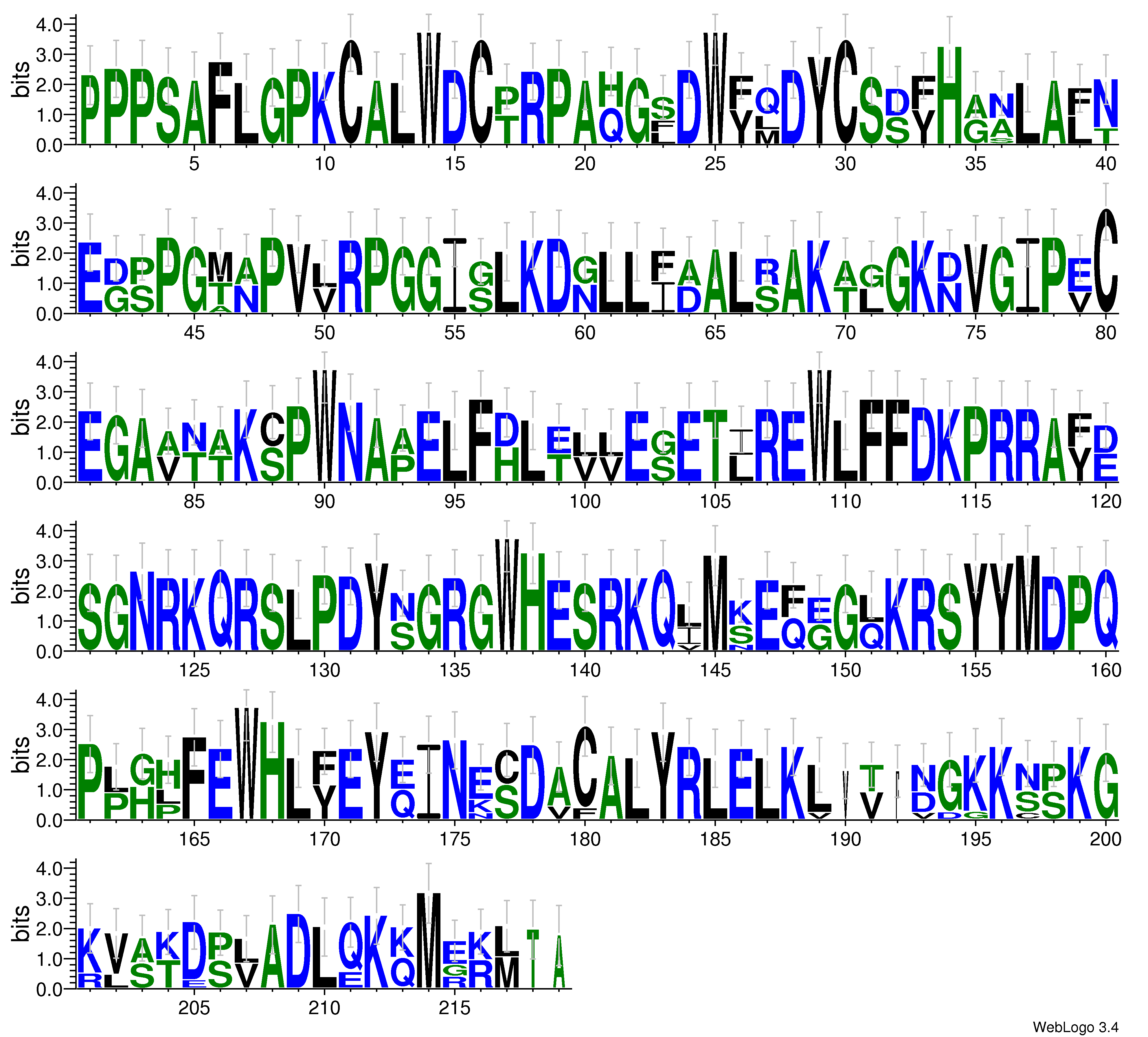 domain alignment logo