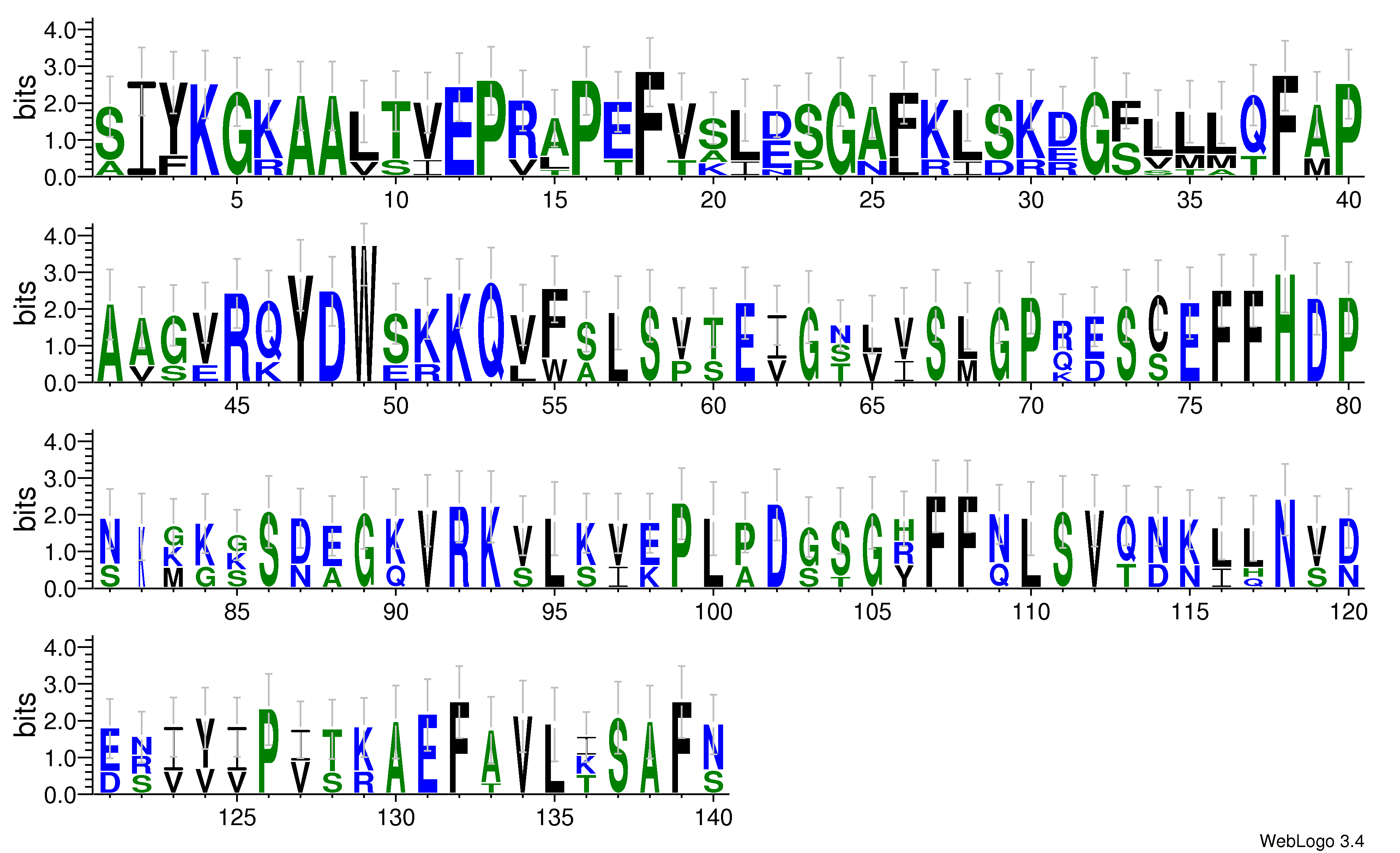 domain alignment logo