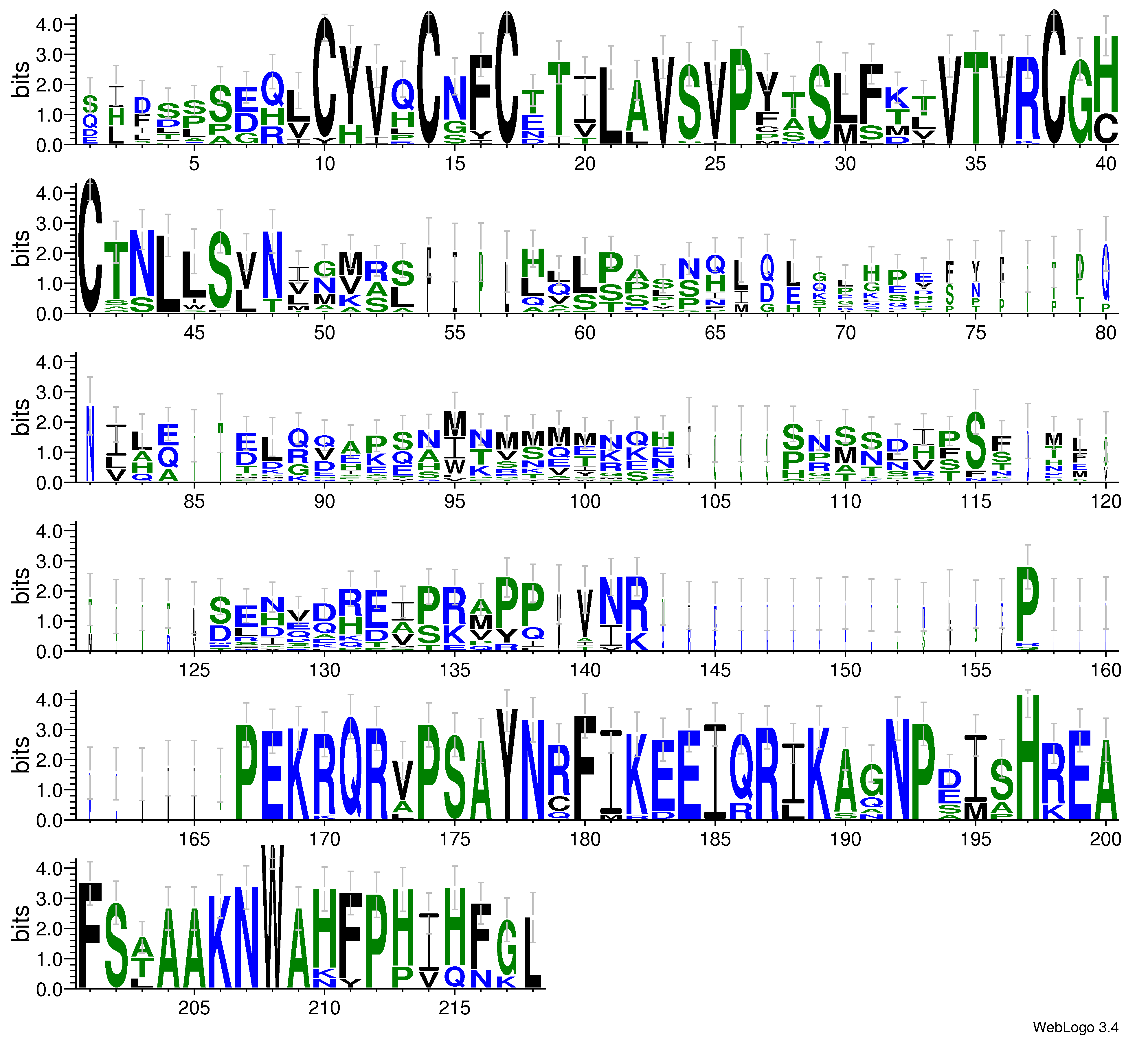 domain alignment logo