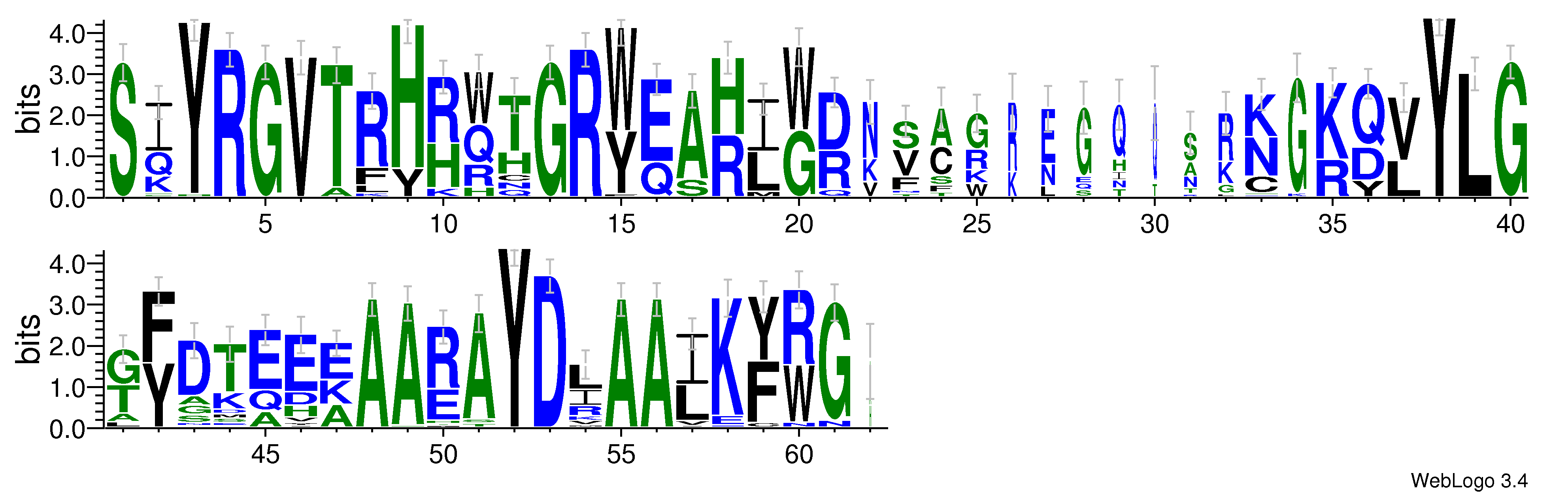 domain alignment logo
