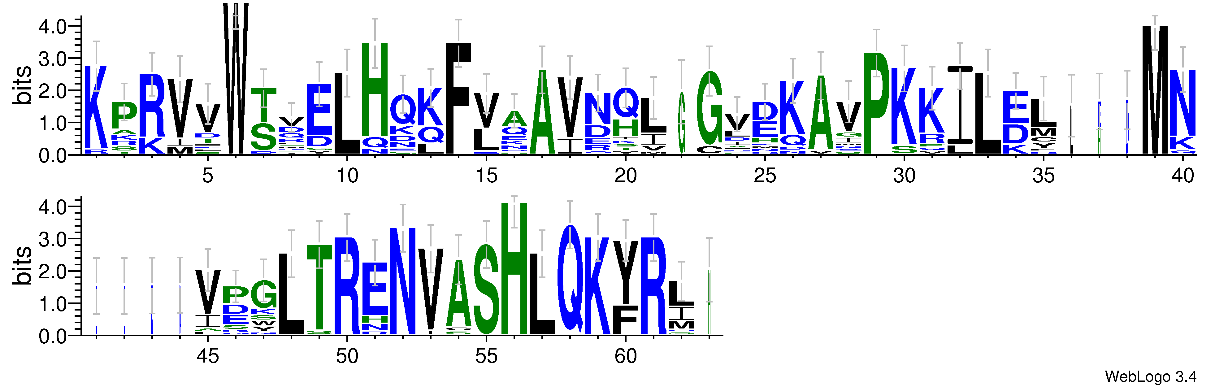 domain alignment logo