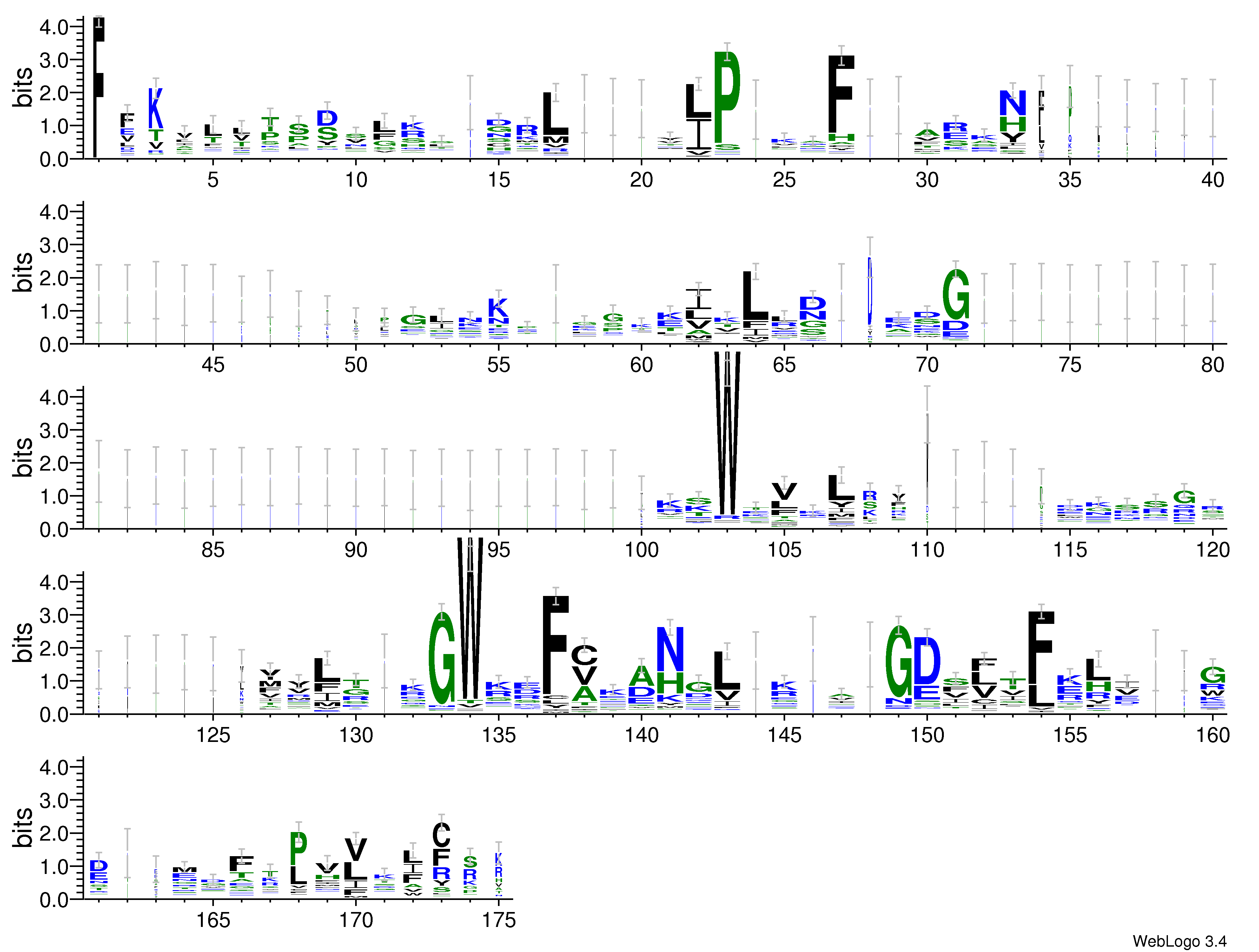 domain alignment logo