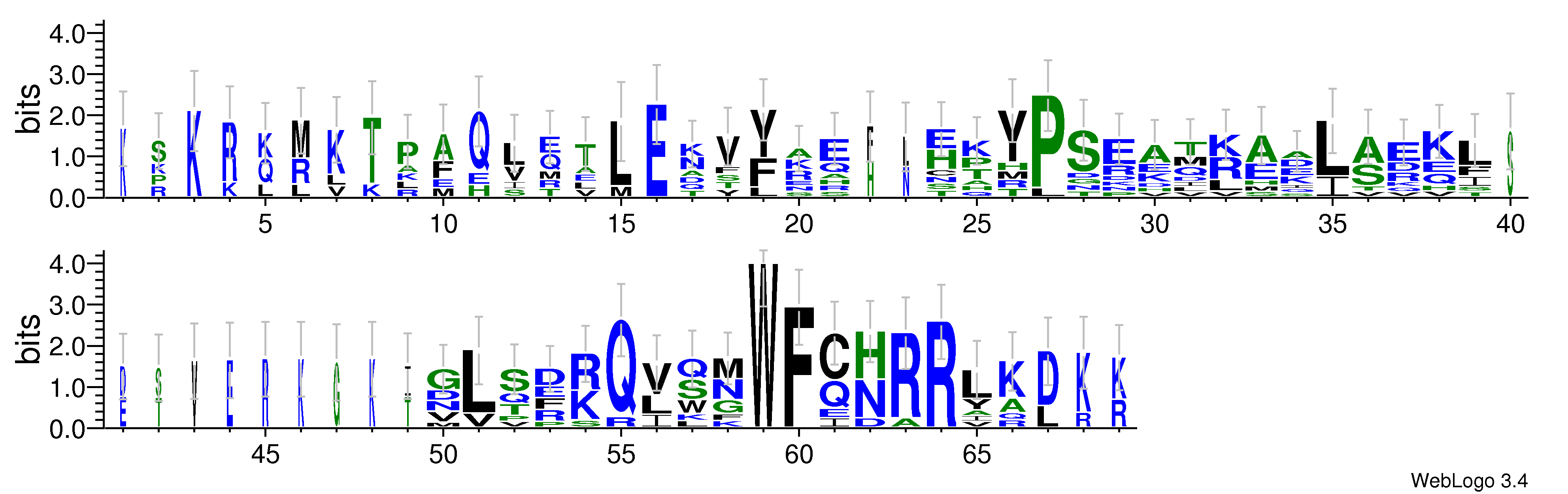 domain alignment logo