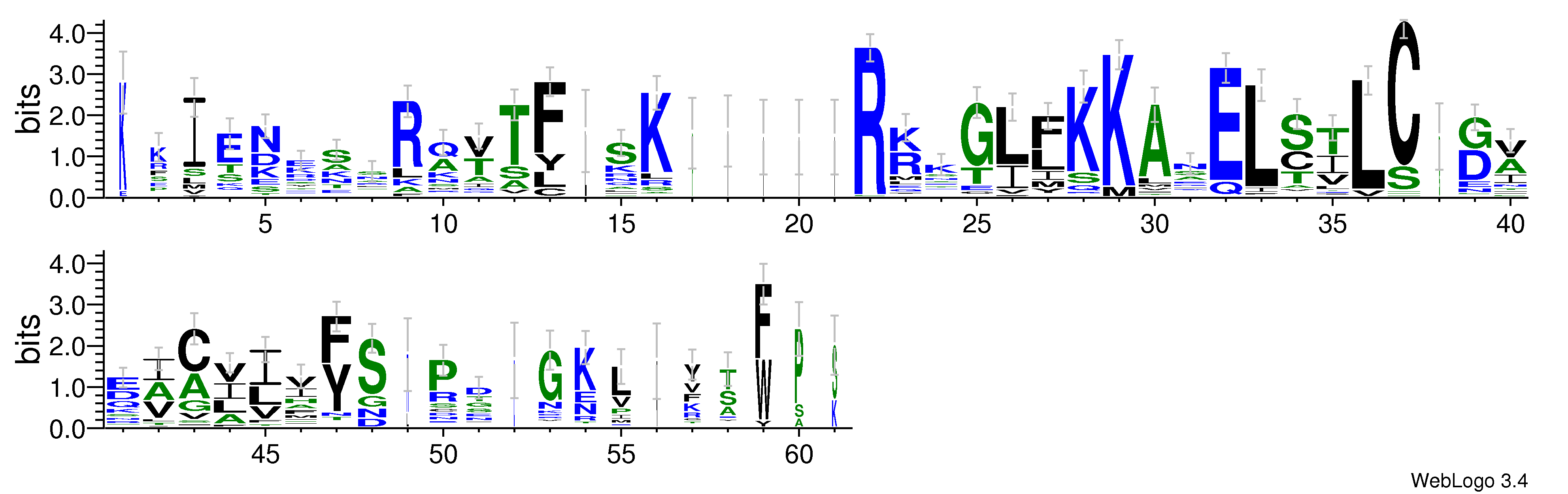 domain alignment logo