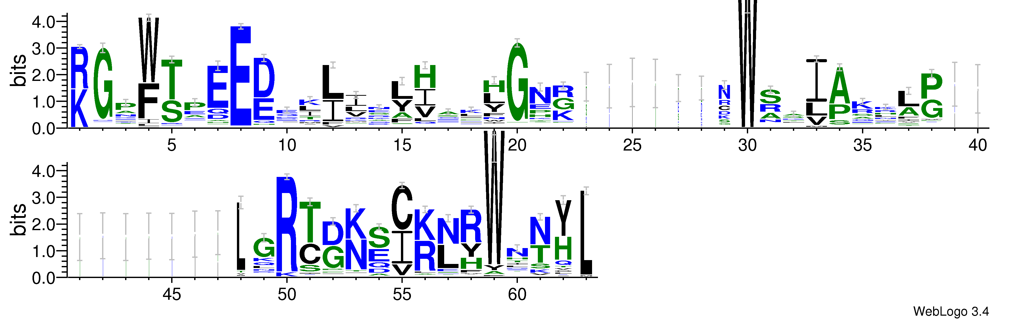 domain alignment logo