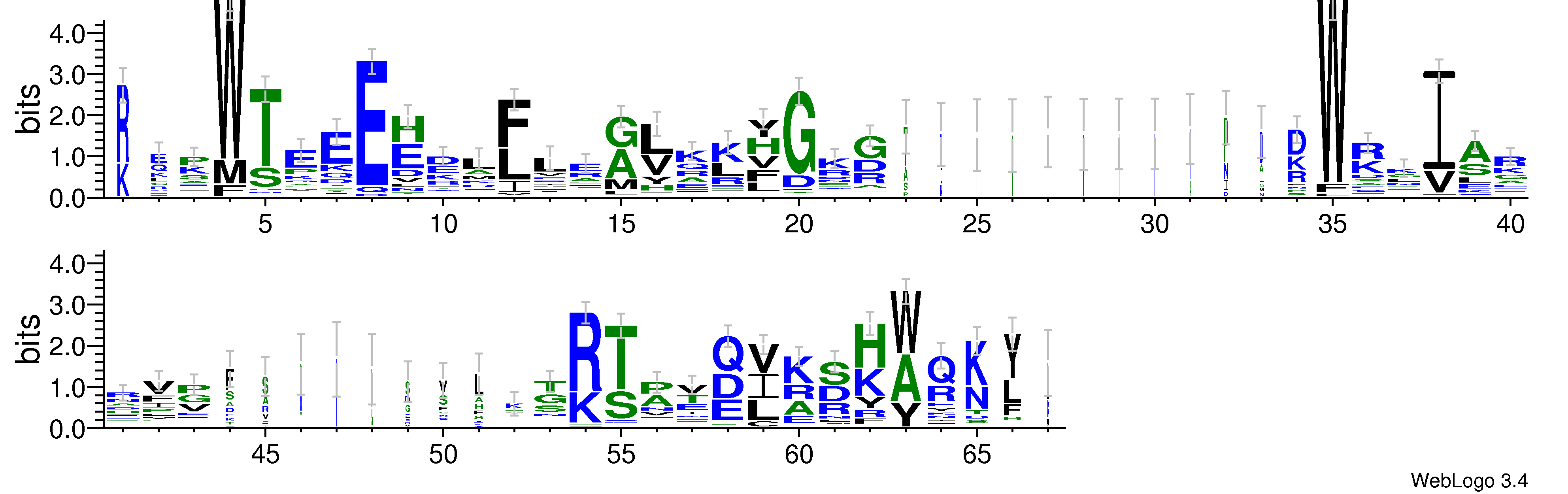 domain alignment logo