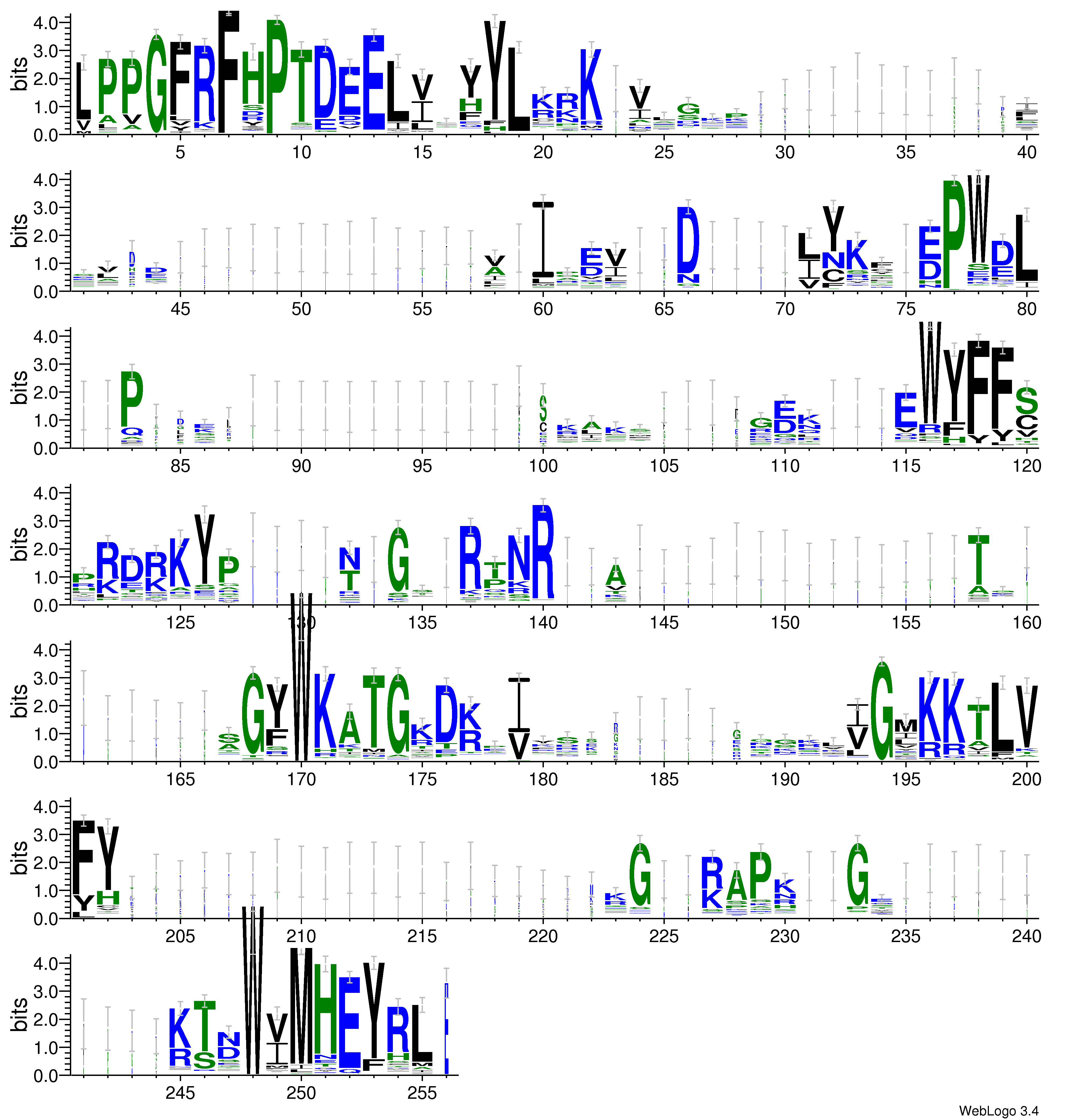 domain alignment logo