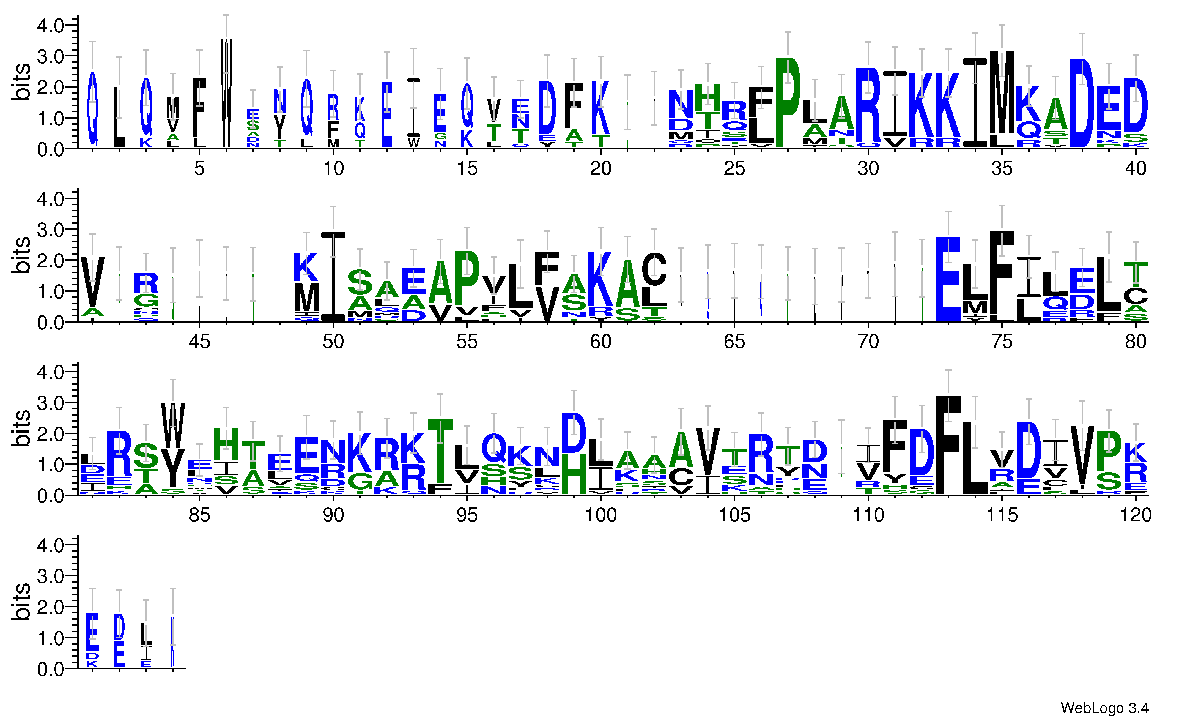 domain alignment logo