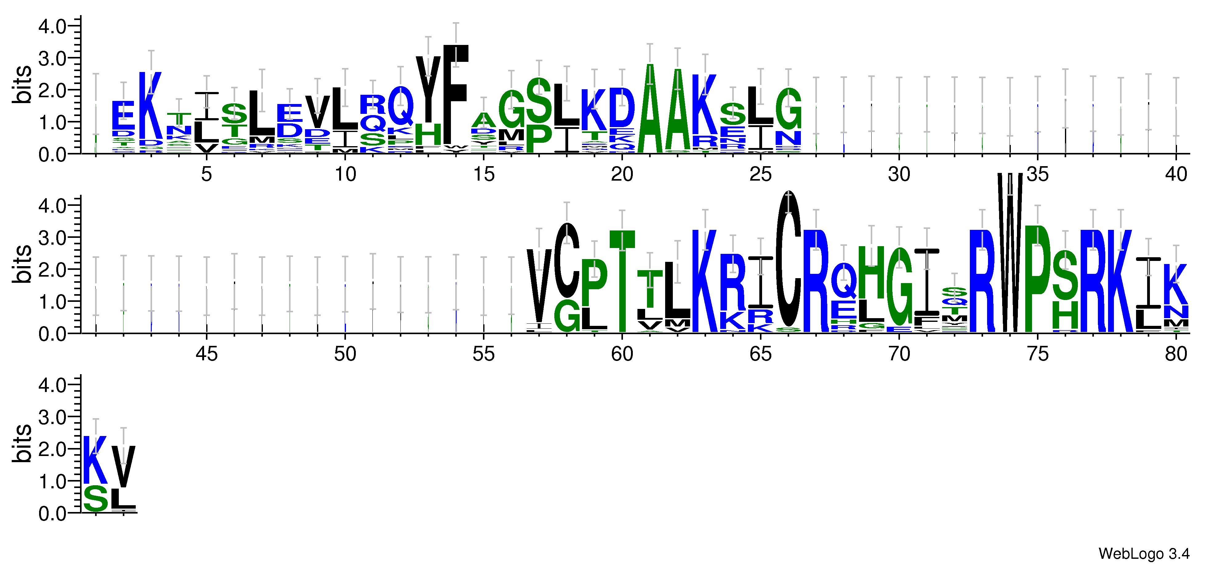domain alignment logo