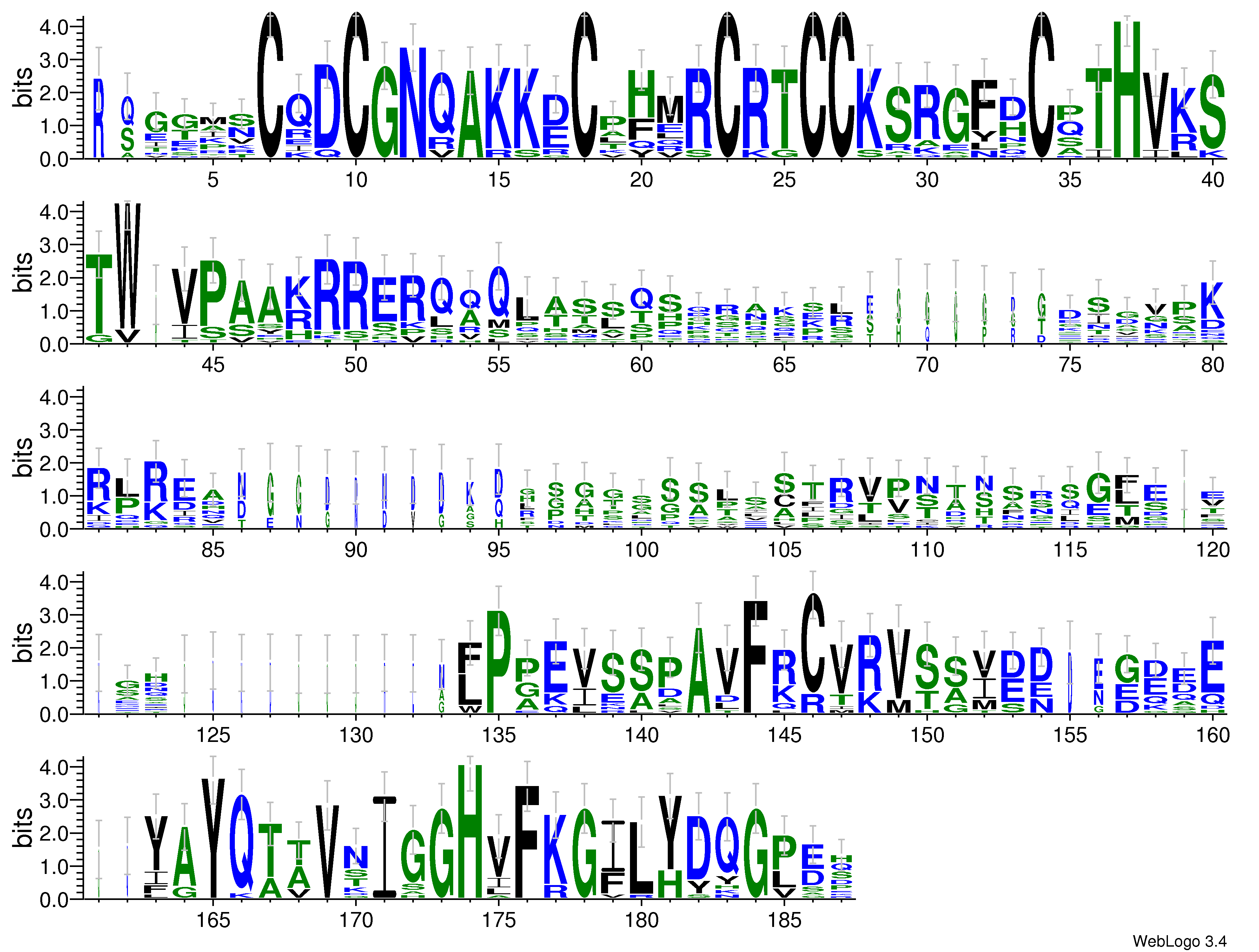 domain alignment logo