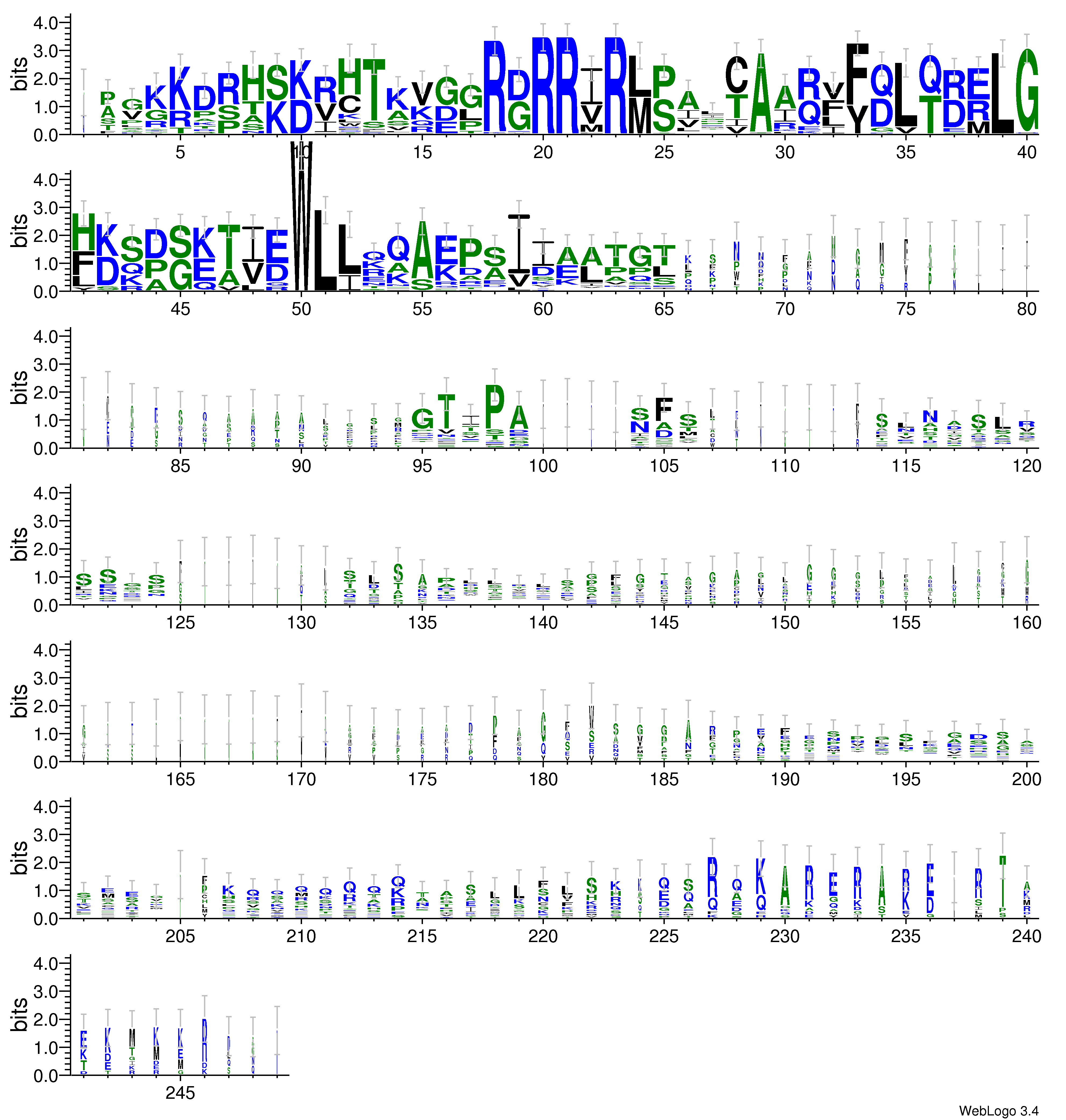 domain alignment logo