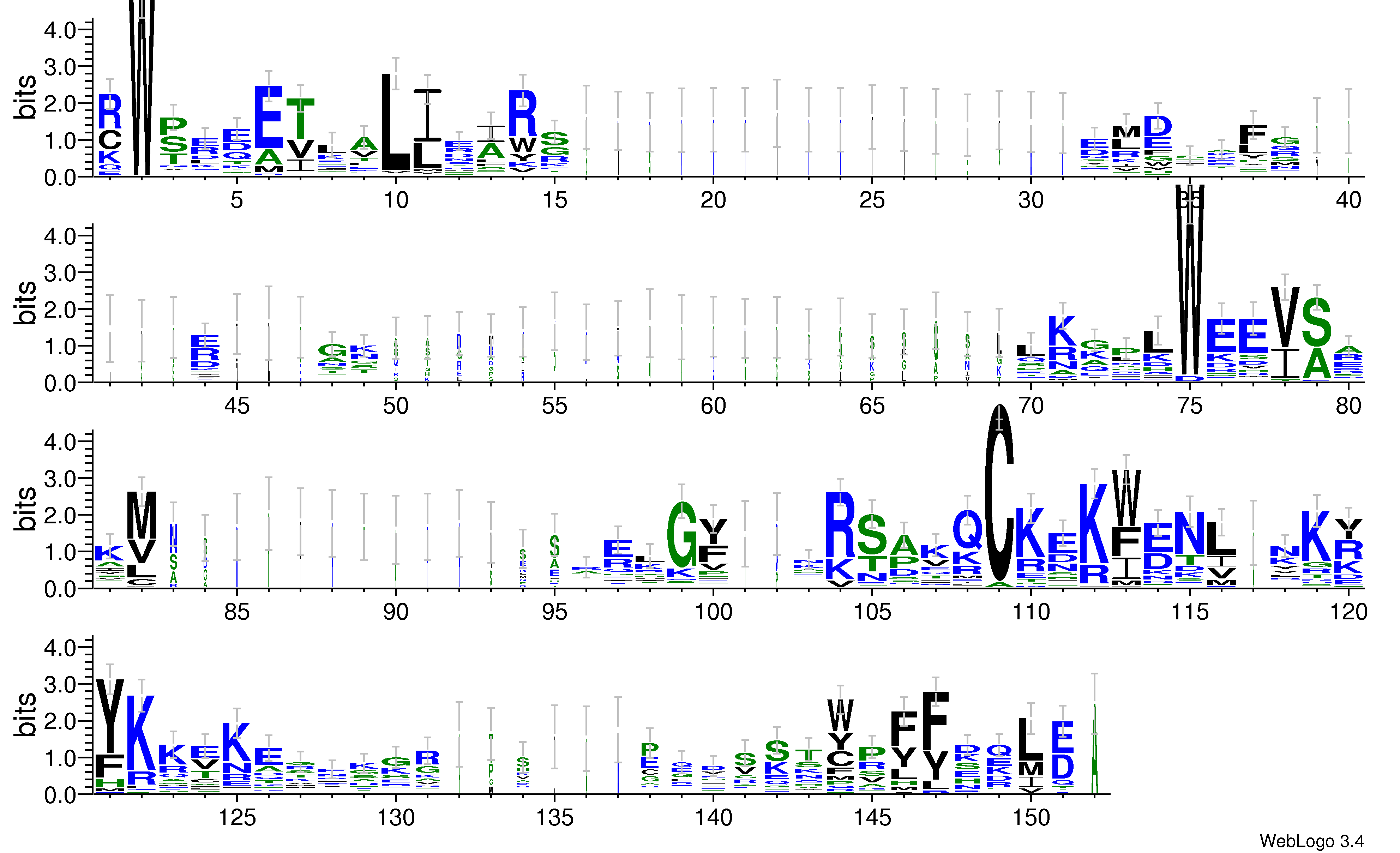 domain alignment logo