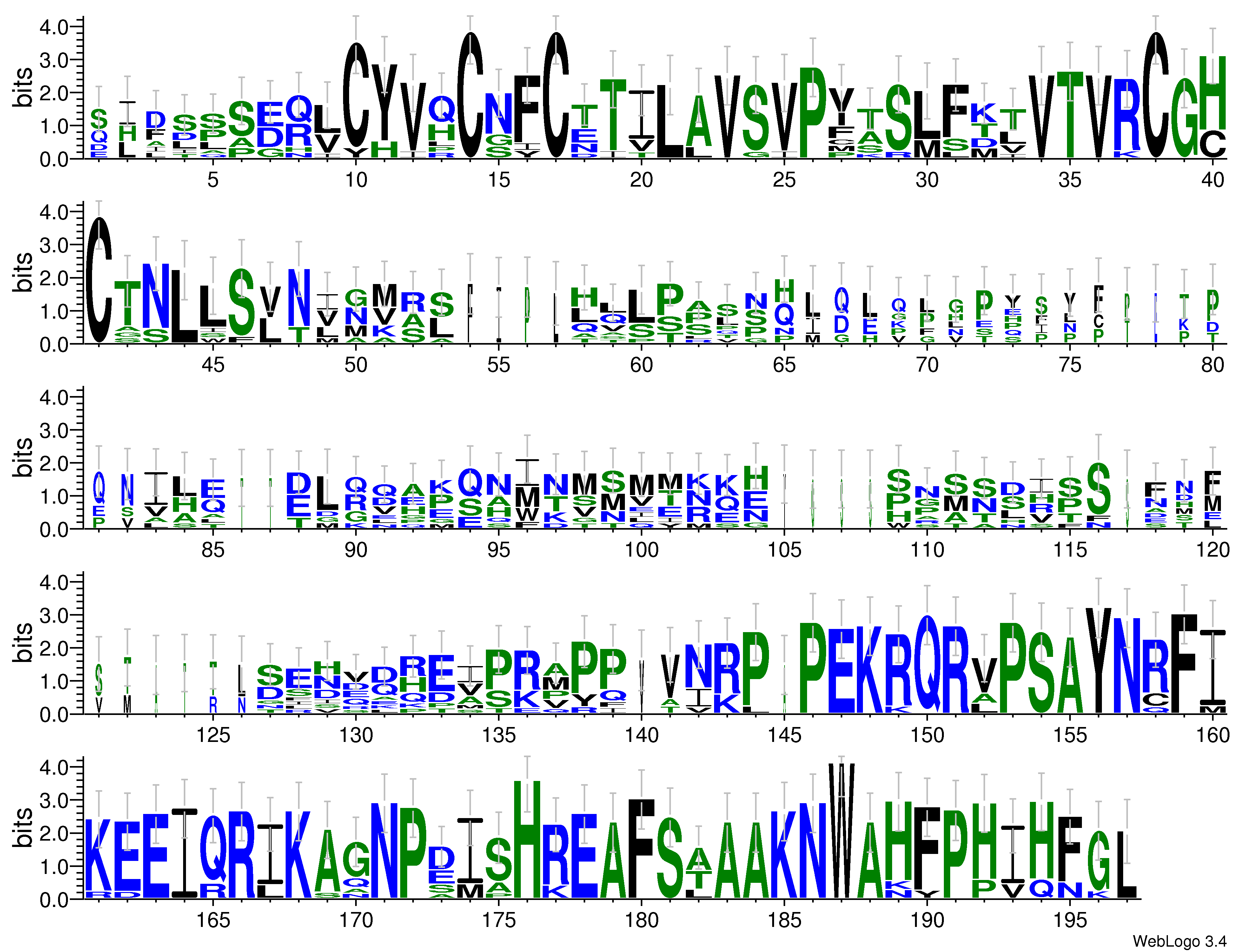 domain alignment logo