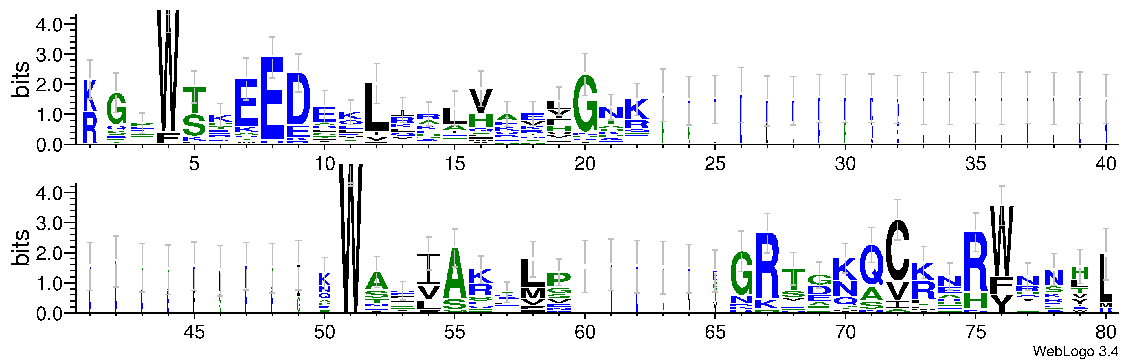 domain alignment logo