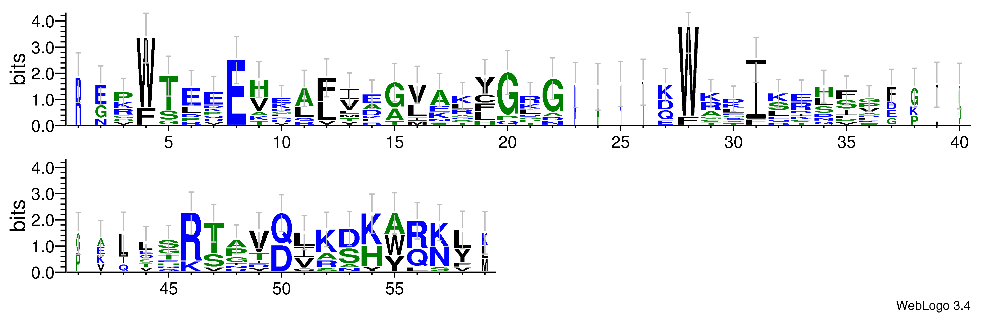 domain alignment logo