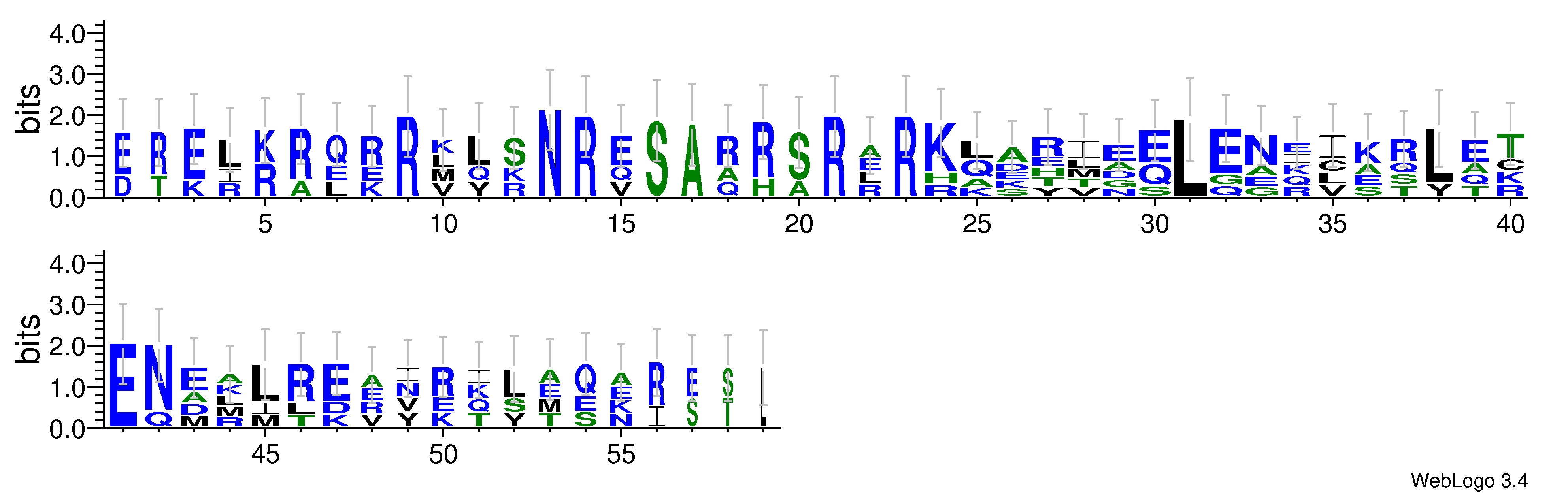 domain alignment logo