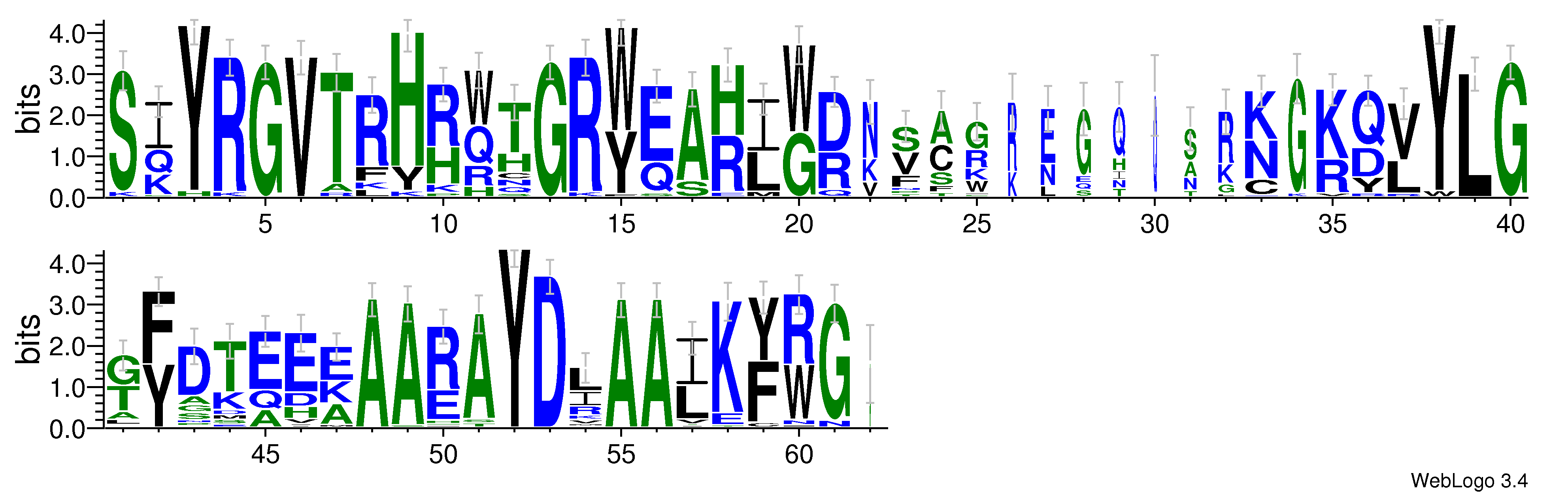 domain alignment logo