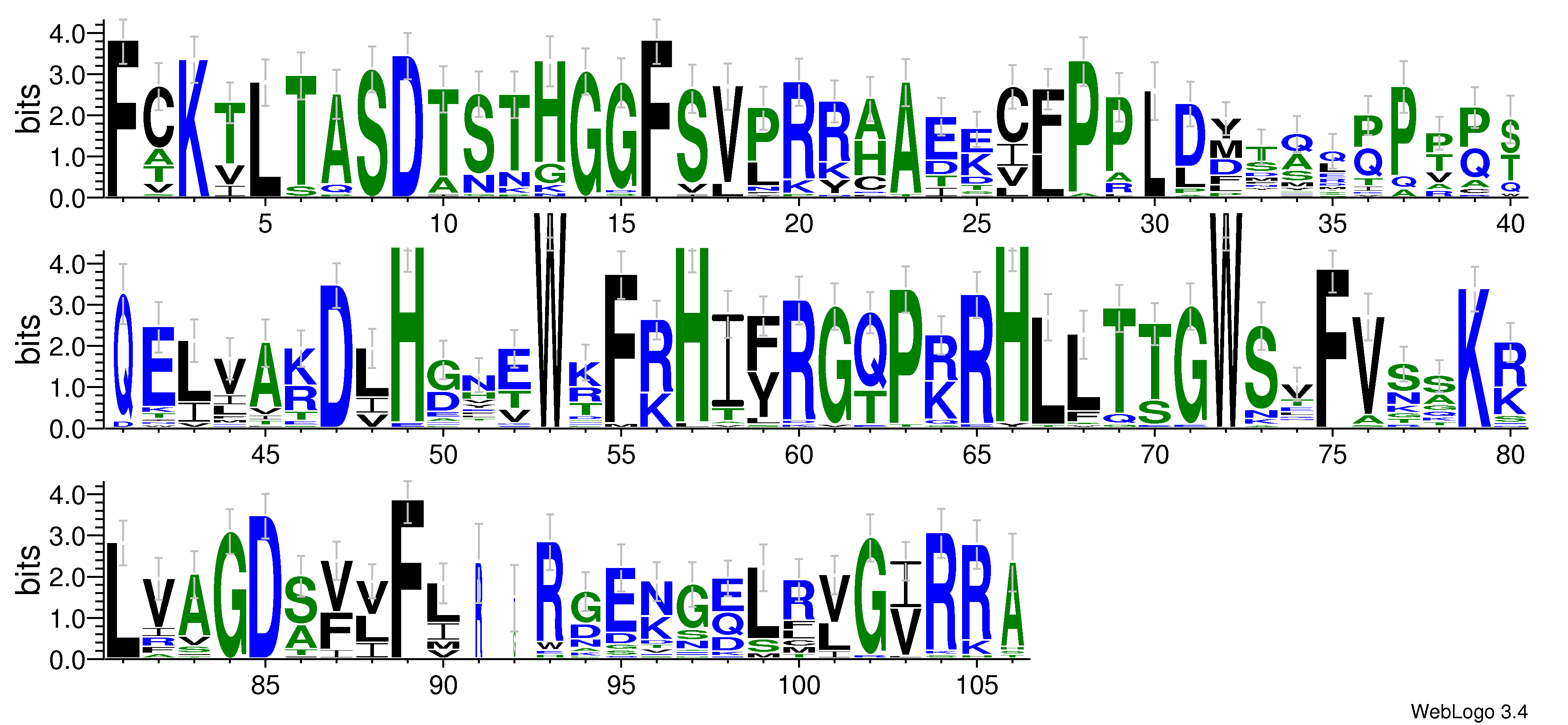 domain alignment logo