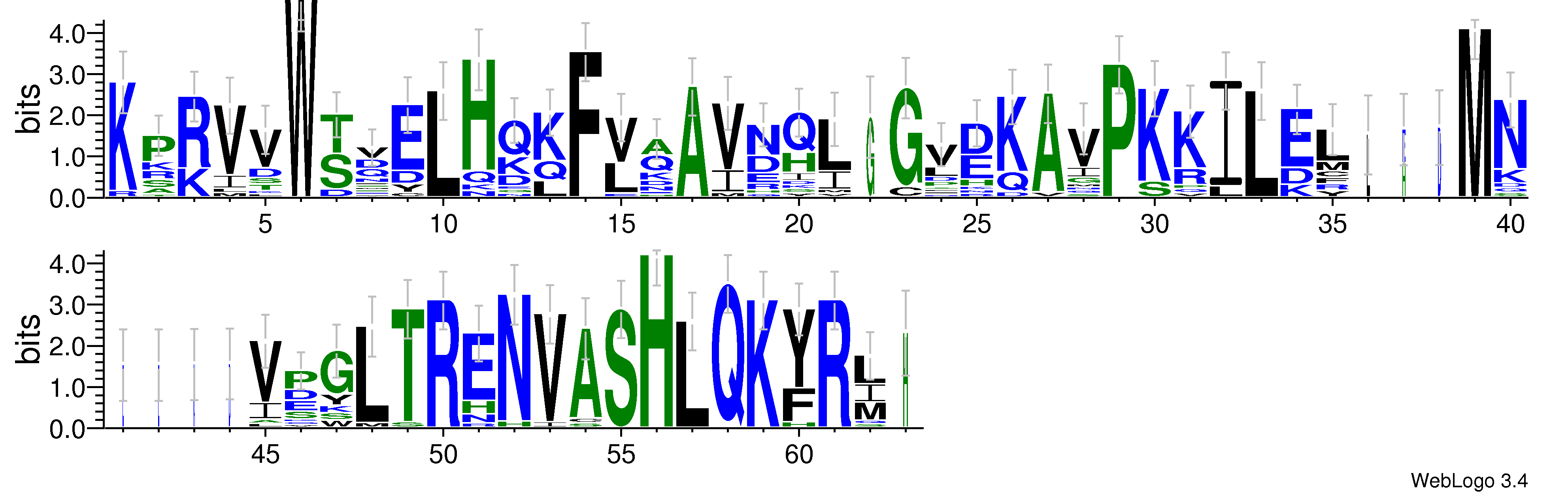 domain alignment logo
