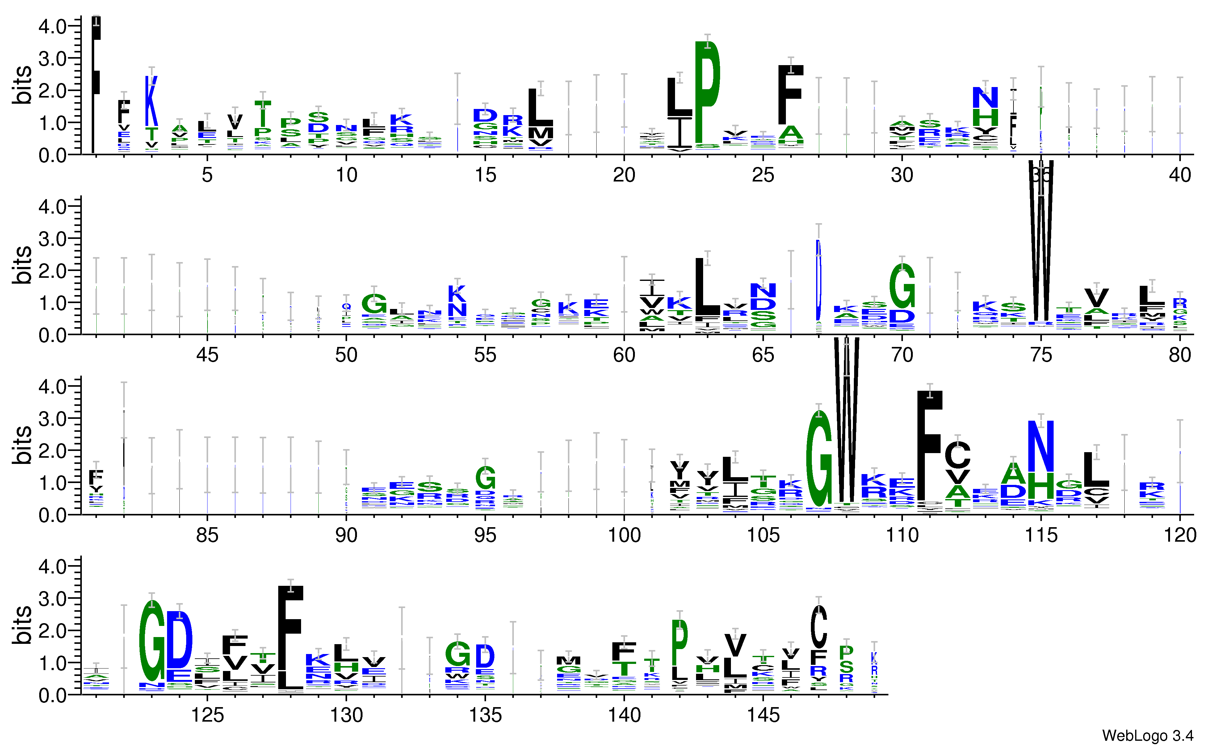 domain alignment logo
